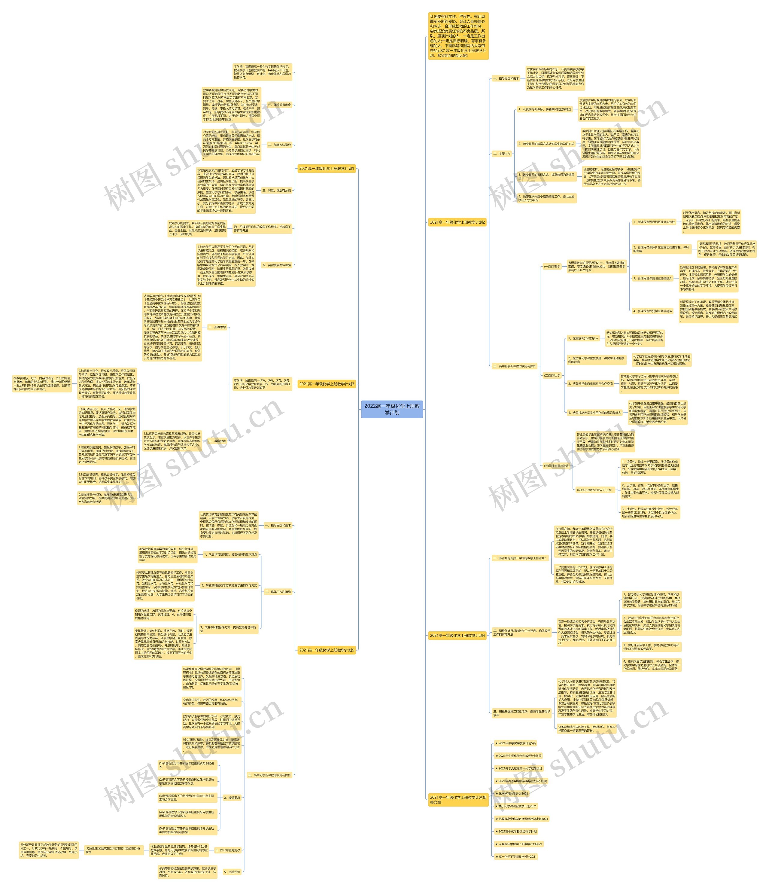 2022高一年级化学上册教学计划思维导图