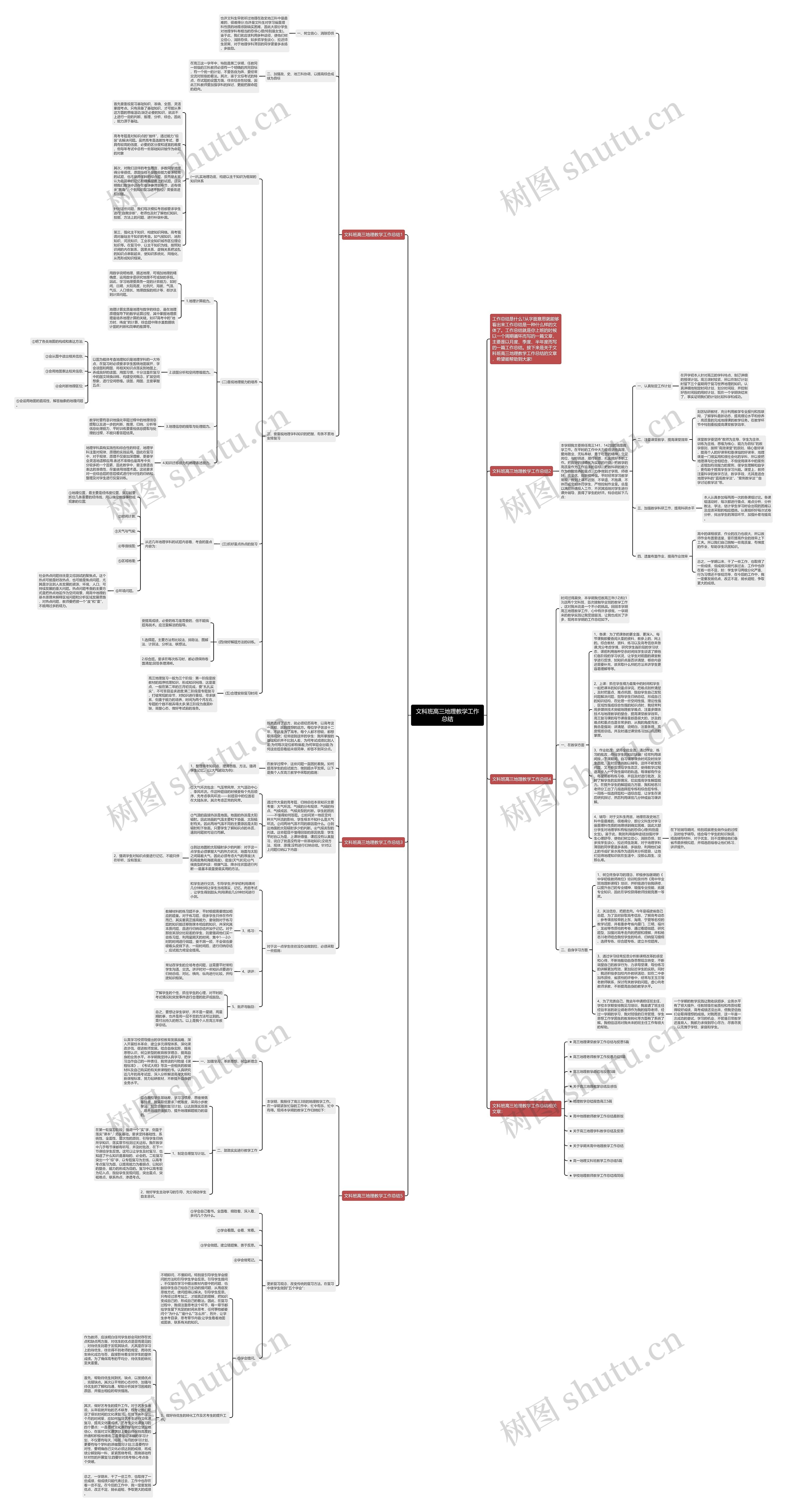 文科班高三地理教学工作总结思维导图