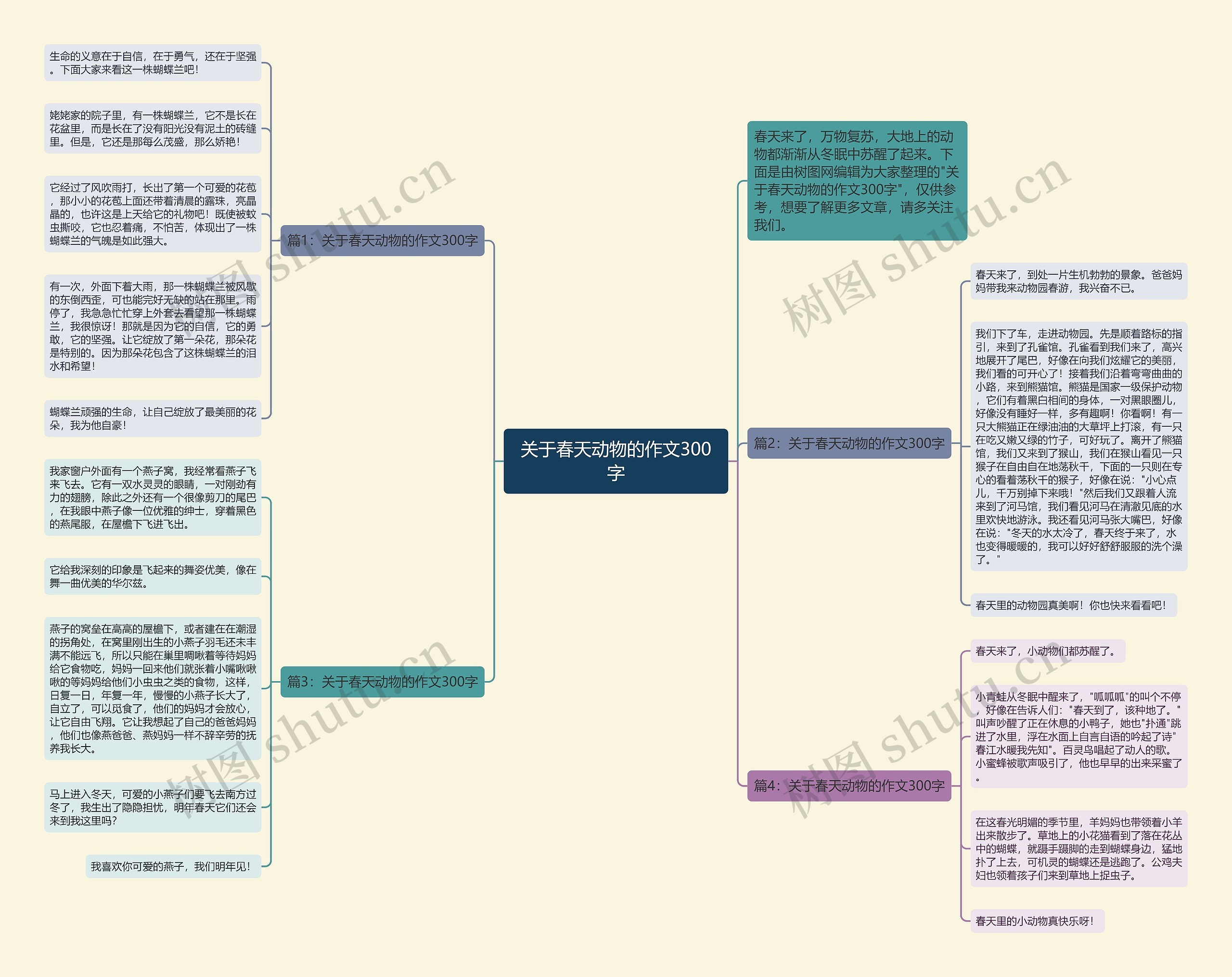 关于春天动物的作文300字思维导图