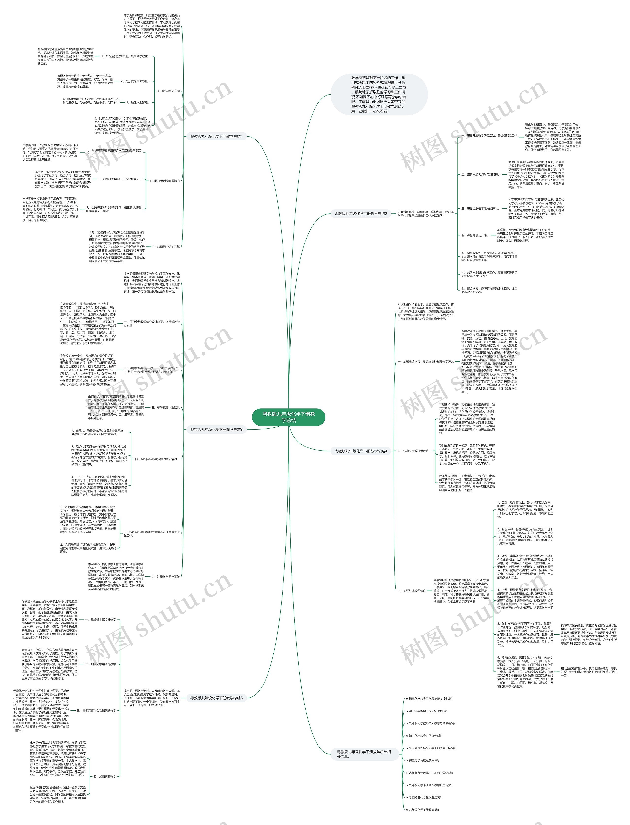 粤教版九年级化学下册教学总结思维导图高清图 粤教版九年级化学下册教学总结思维导图