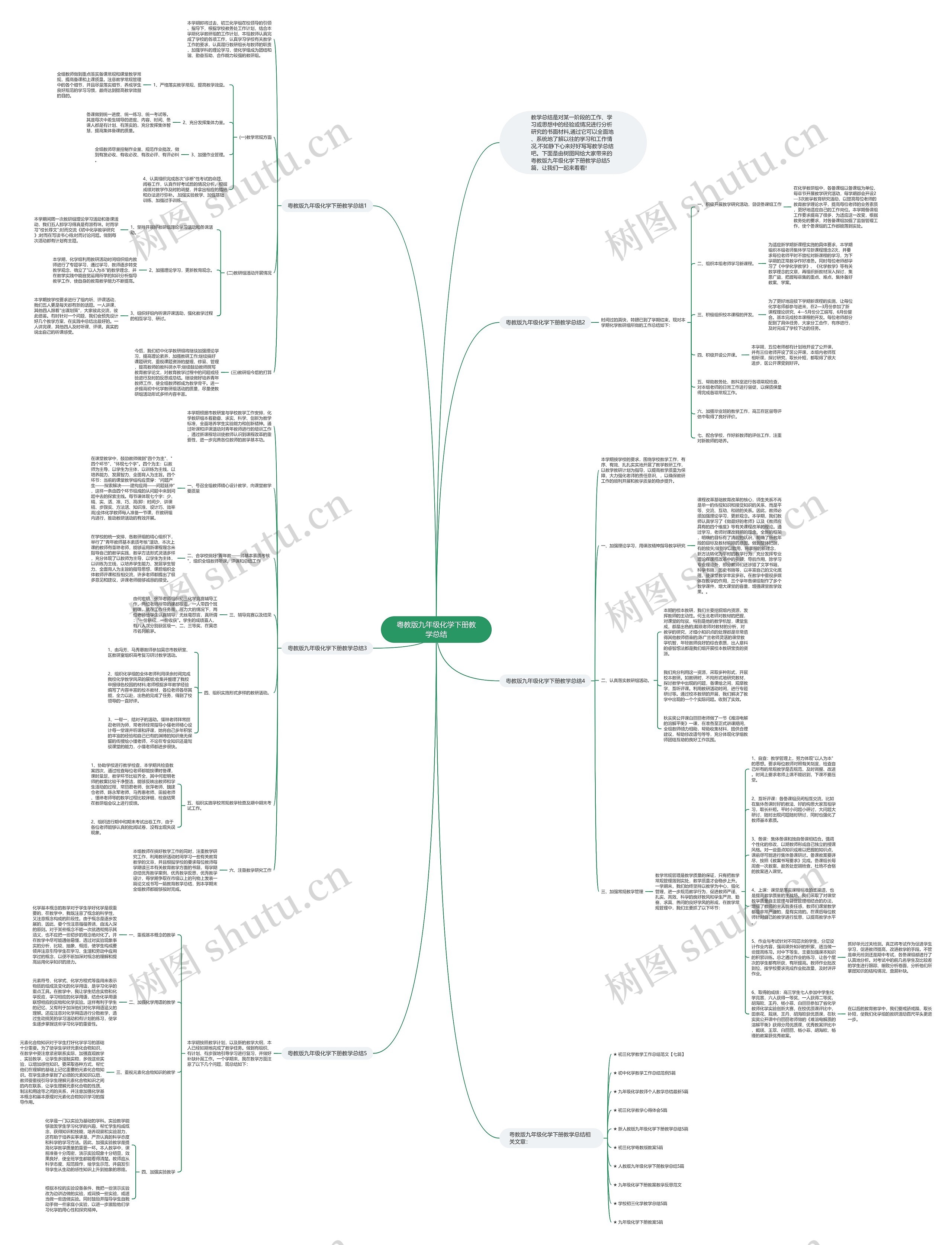 粤教版九年级化学下册教学总结思维导图