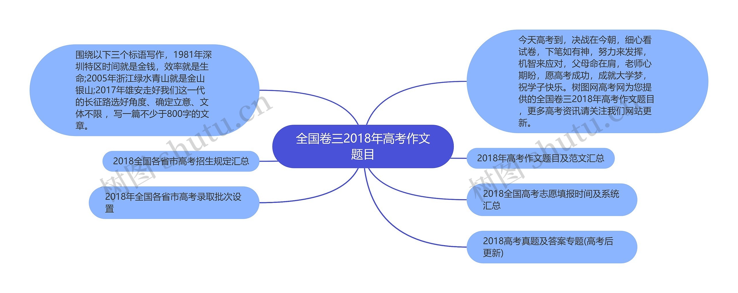 全国卷三2018年高考作文题目