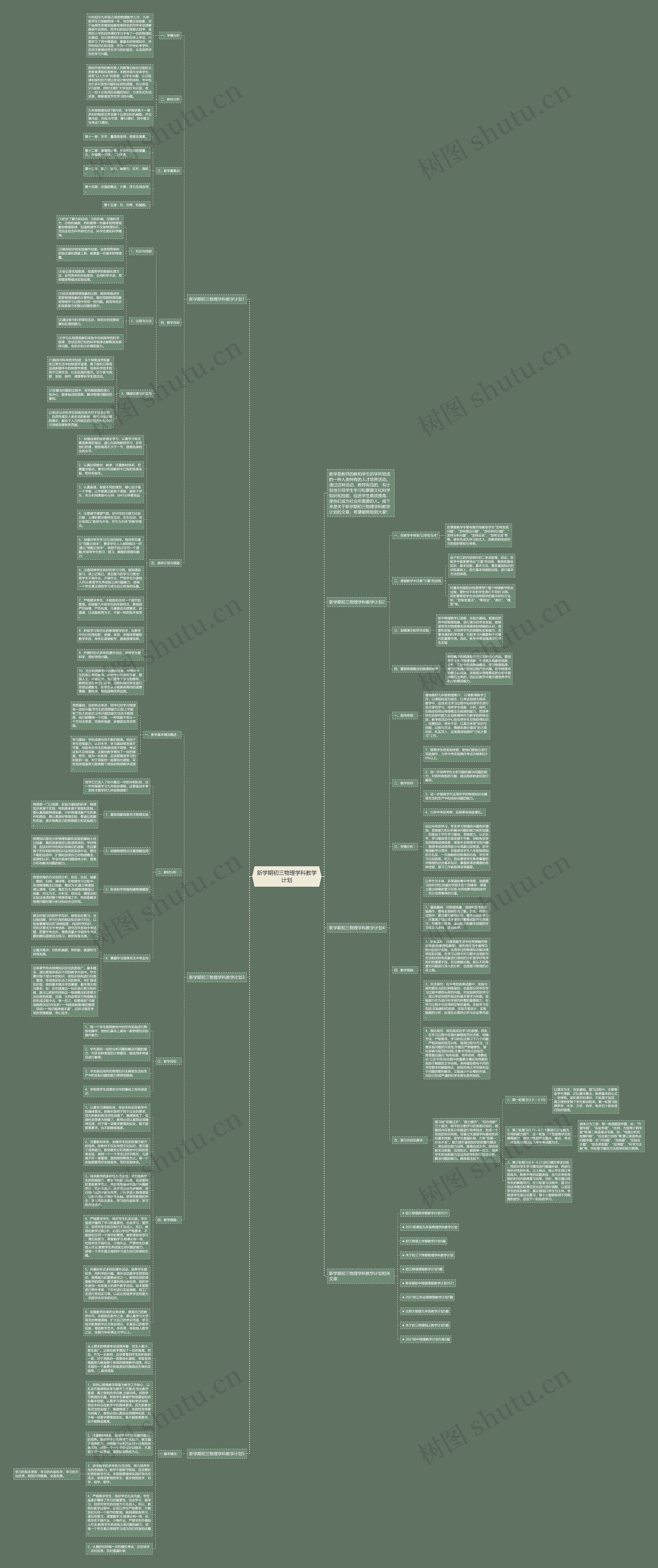 新学期初三物理学科教学计划思维导图高清图 新学期初三物理学科教学计划思维导图