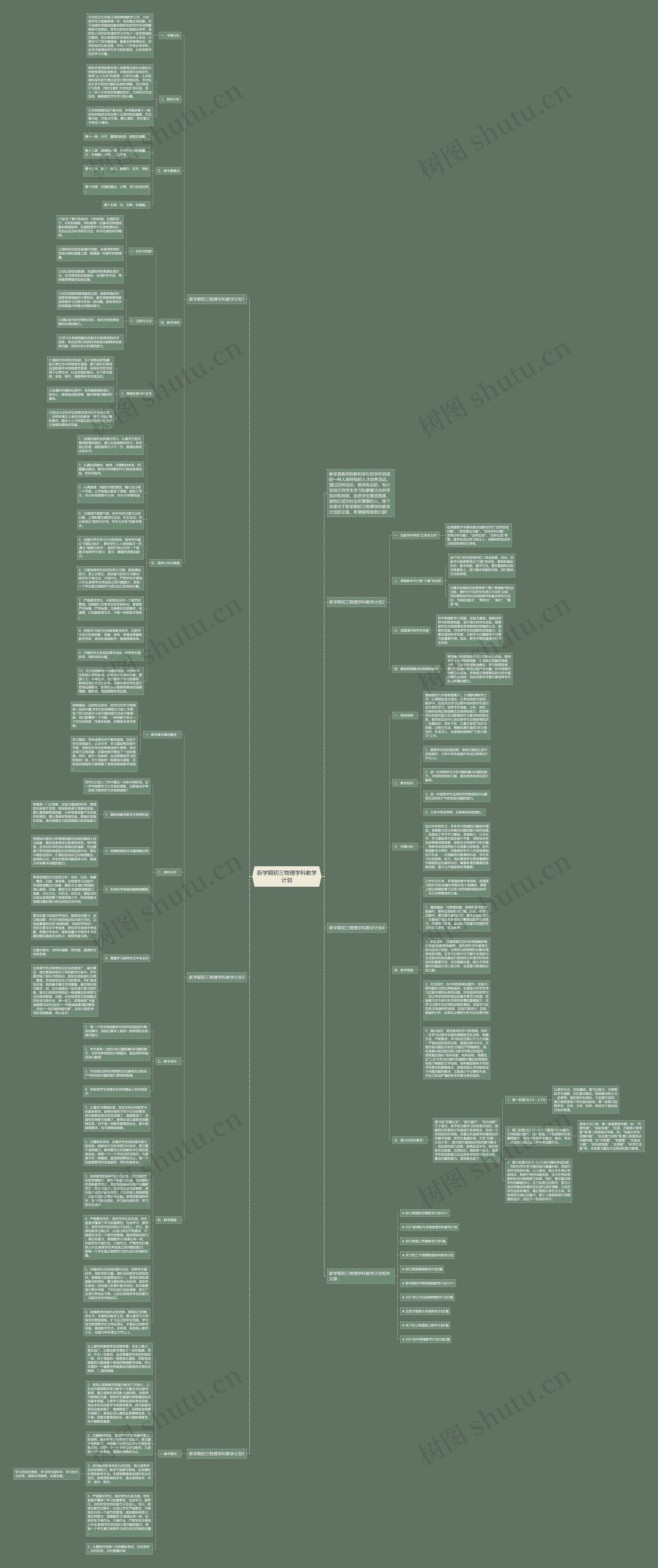 新学期初三物理学科教学计划思维导图