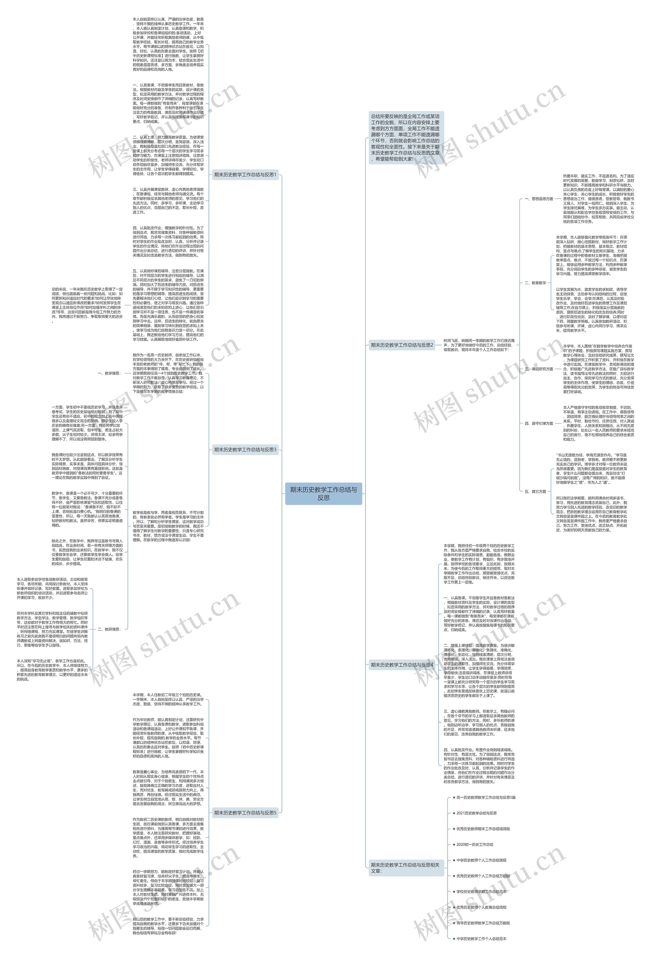 期末历史教学工作总结与反思思维导图