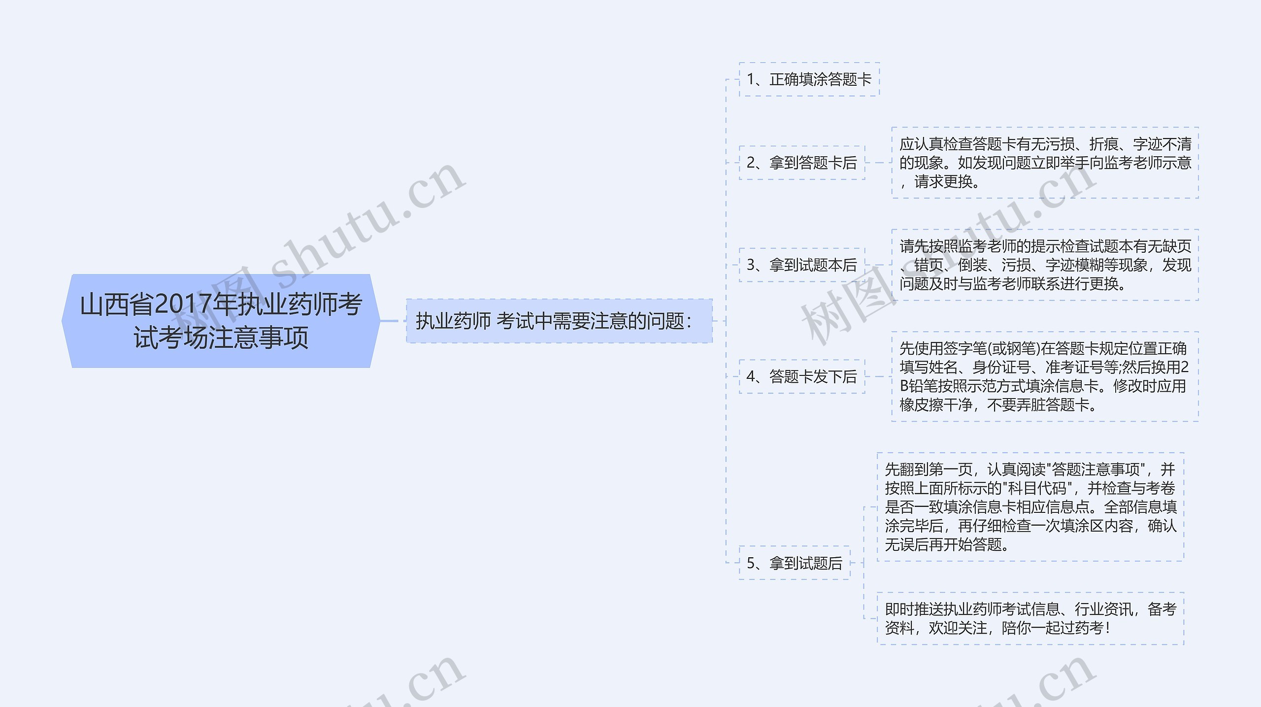 山西省2017年执业药师考试考场注意事项思维导图高清图 山西省2017年执业药师考试考场注意事项思维导图