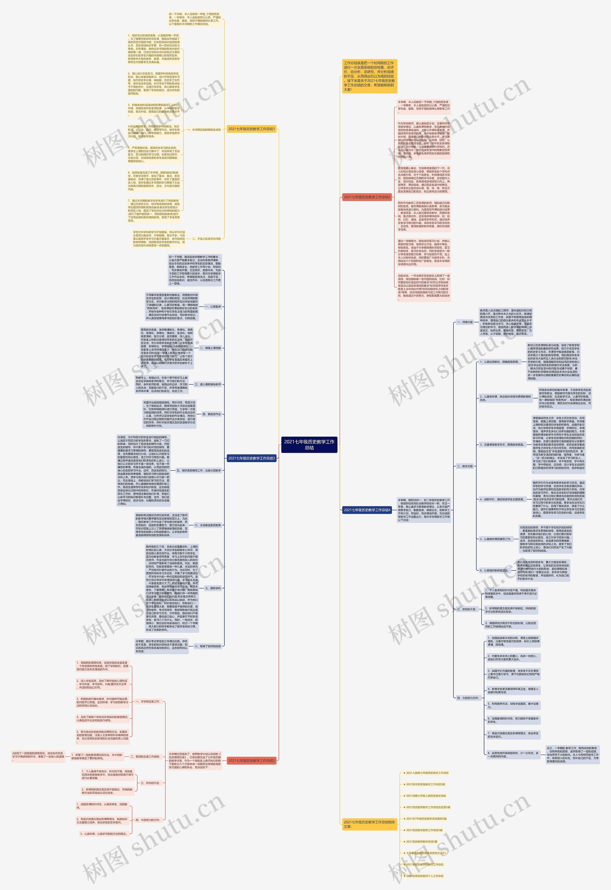 2021七年级历史教学工作总结思维导图