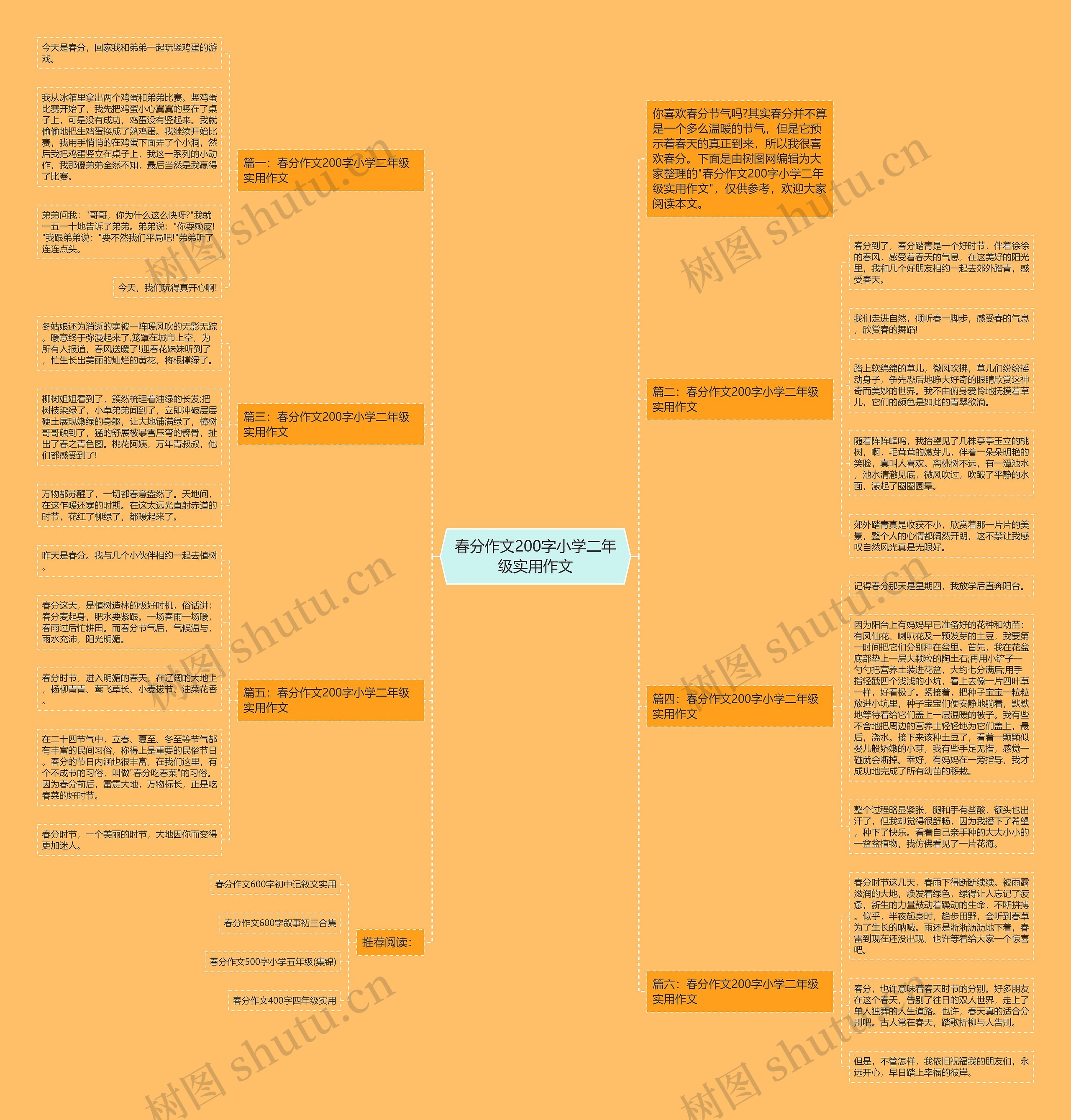 春分作文200字小学二年级实用作文思维导图