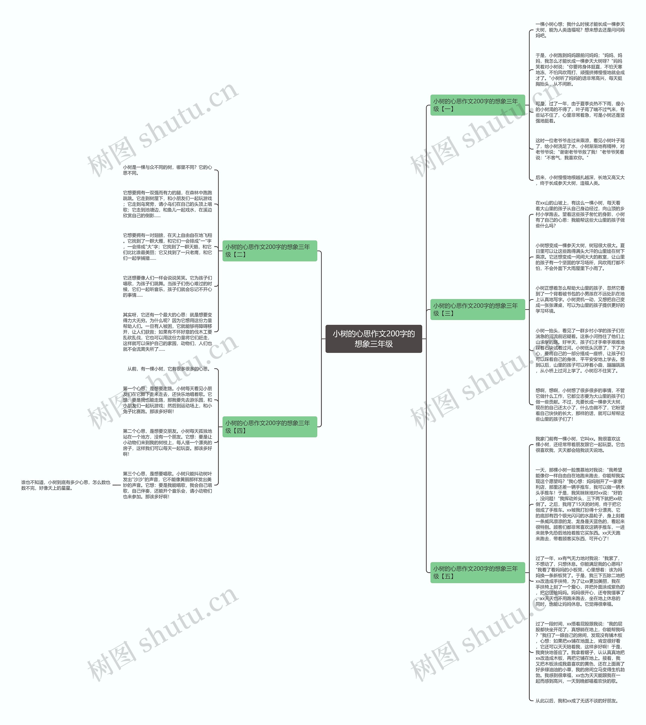 小树的心思作文200字的想象三年级思维导图