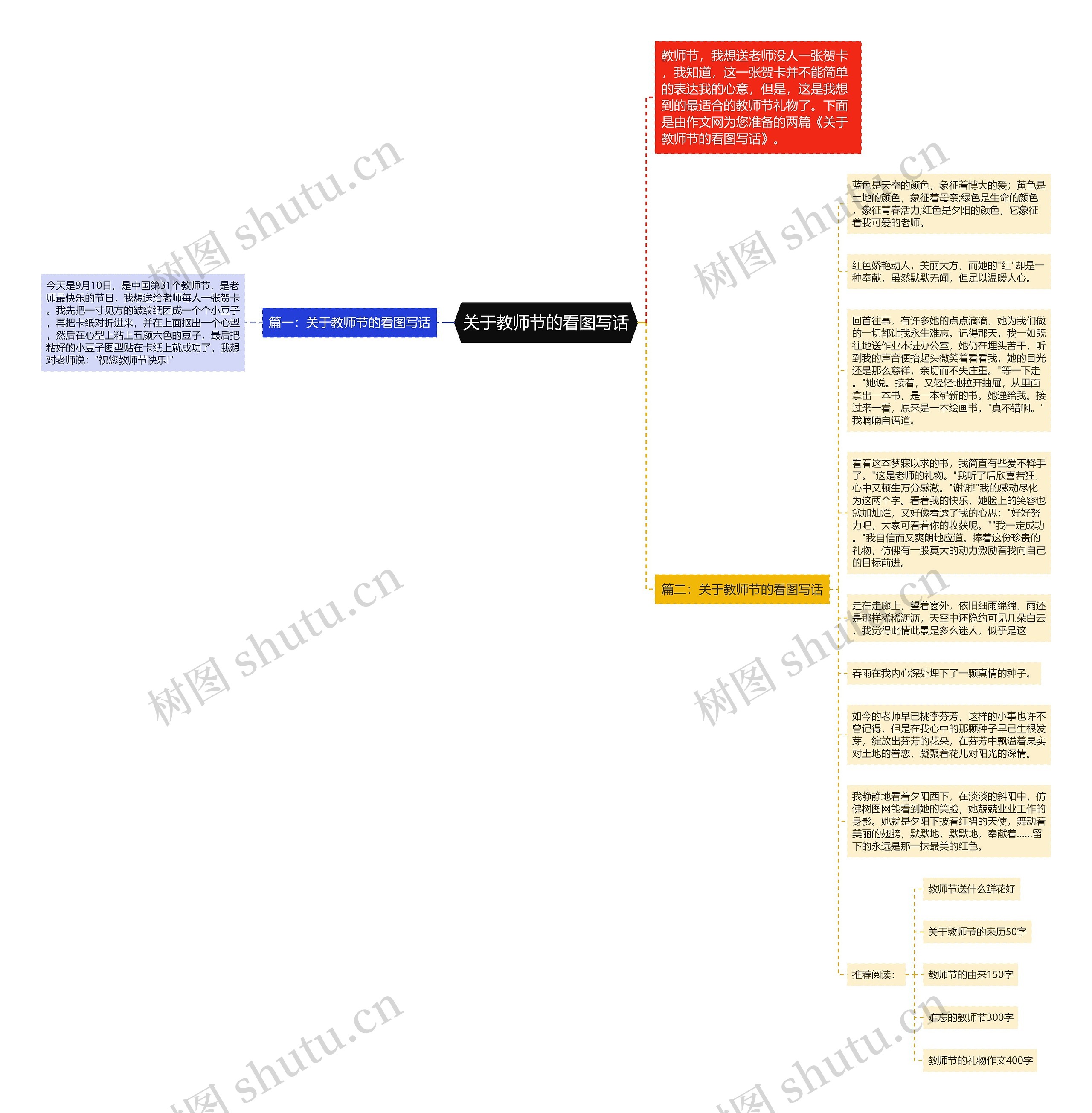 关于教师节的看图写话思维导图