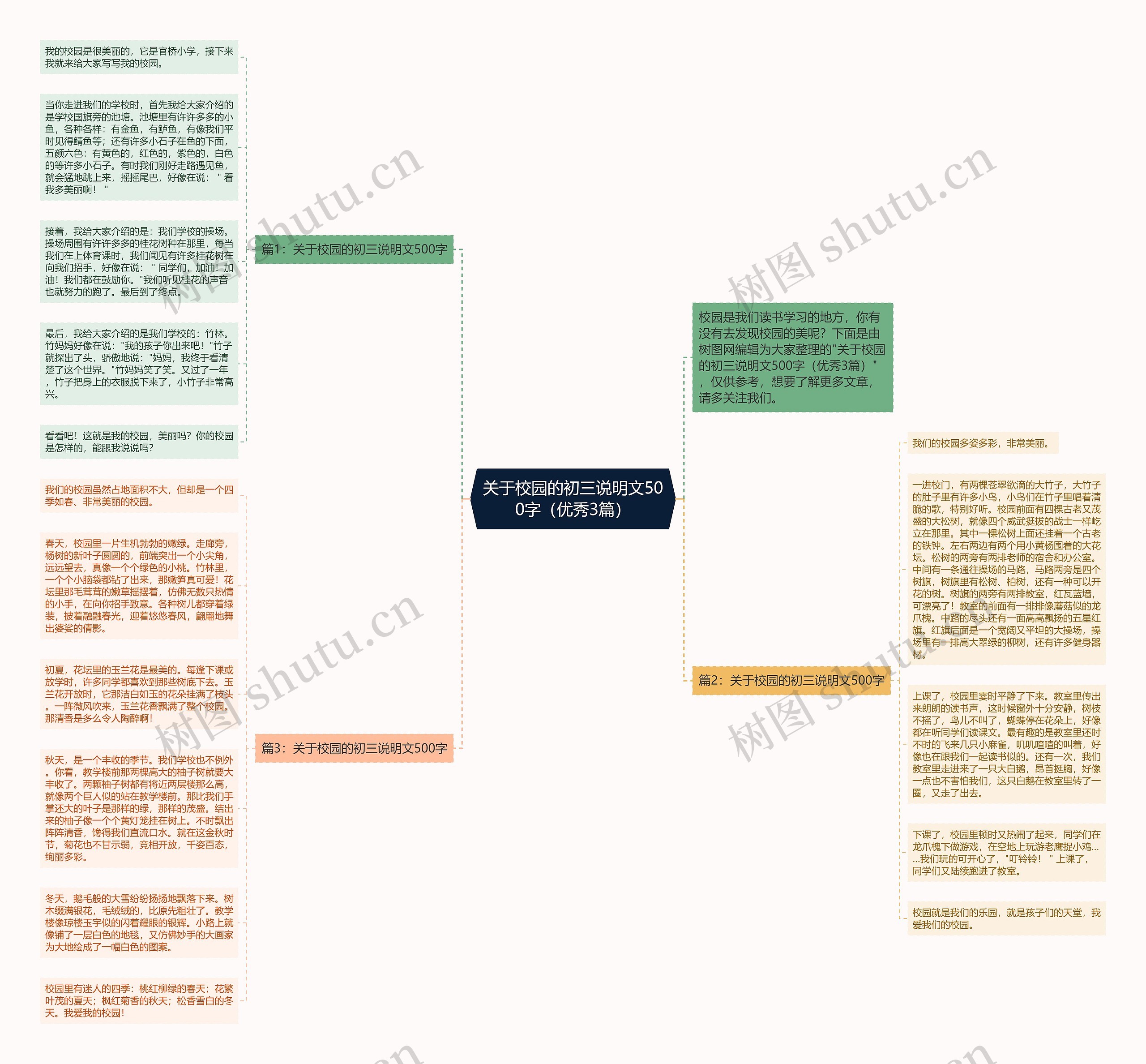 关于校园的初三说明文500字（优秀3篇）思维导图