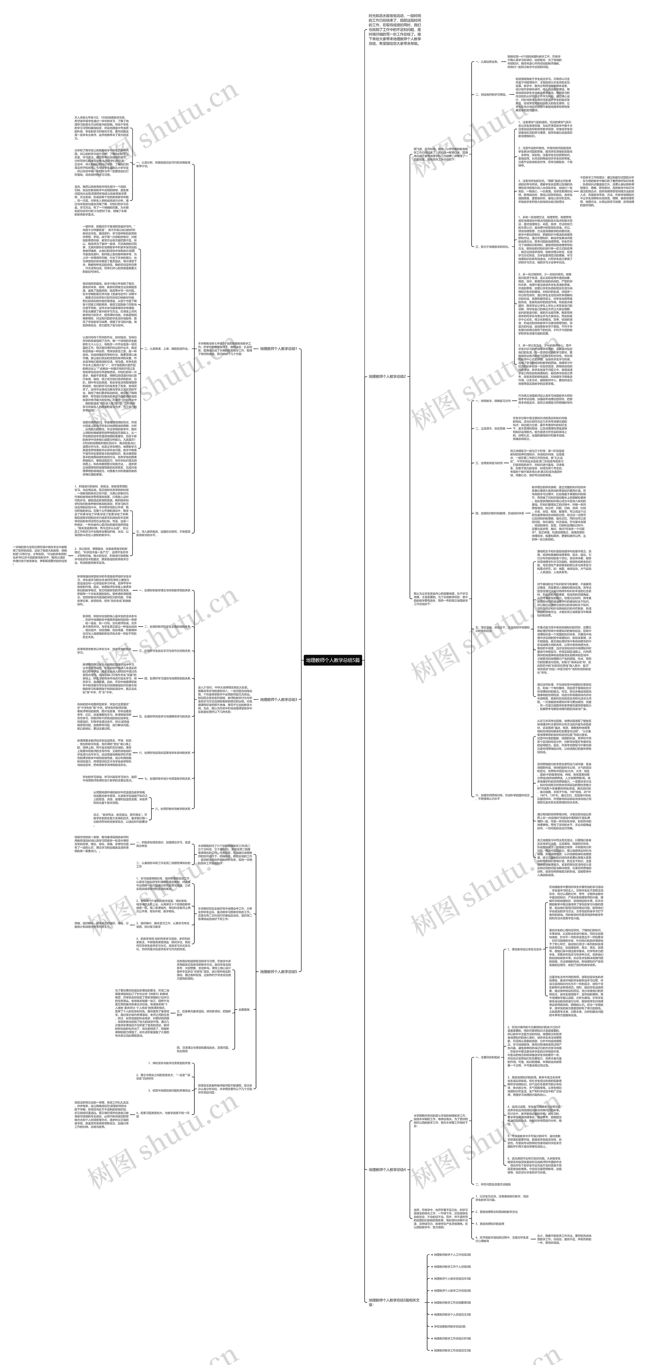 地理教师个人教学总结5篇思维导图