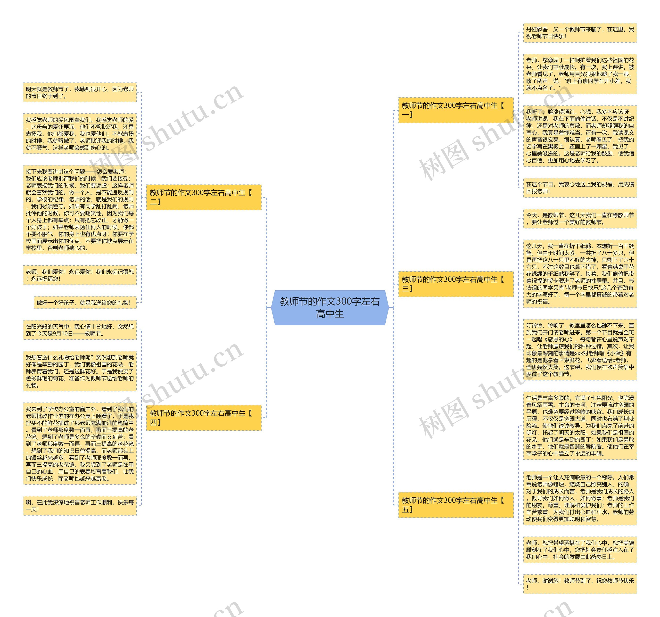 教师节的作文300字左右高中生思维导图