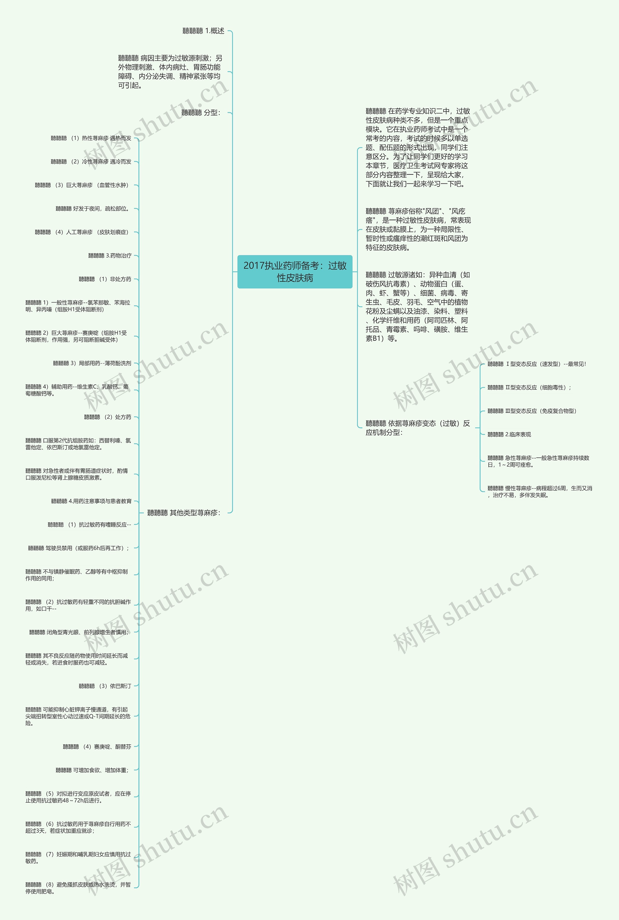 2017执业药师备考：过敏性皮肤病思维导图