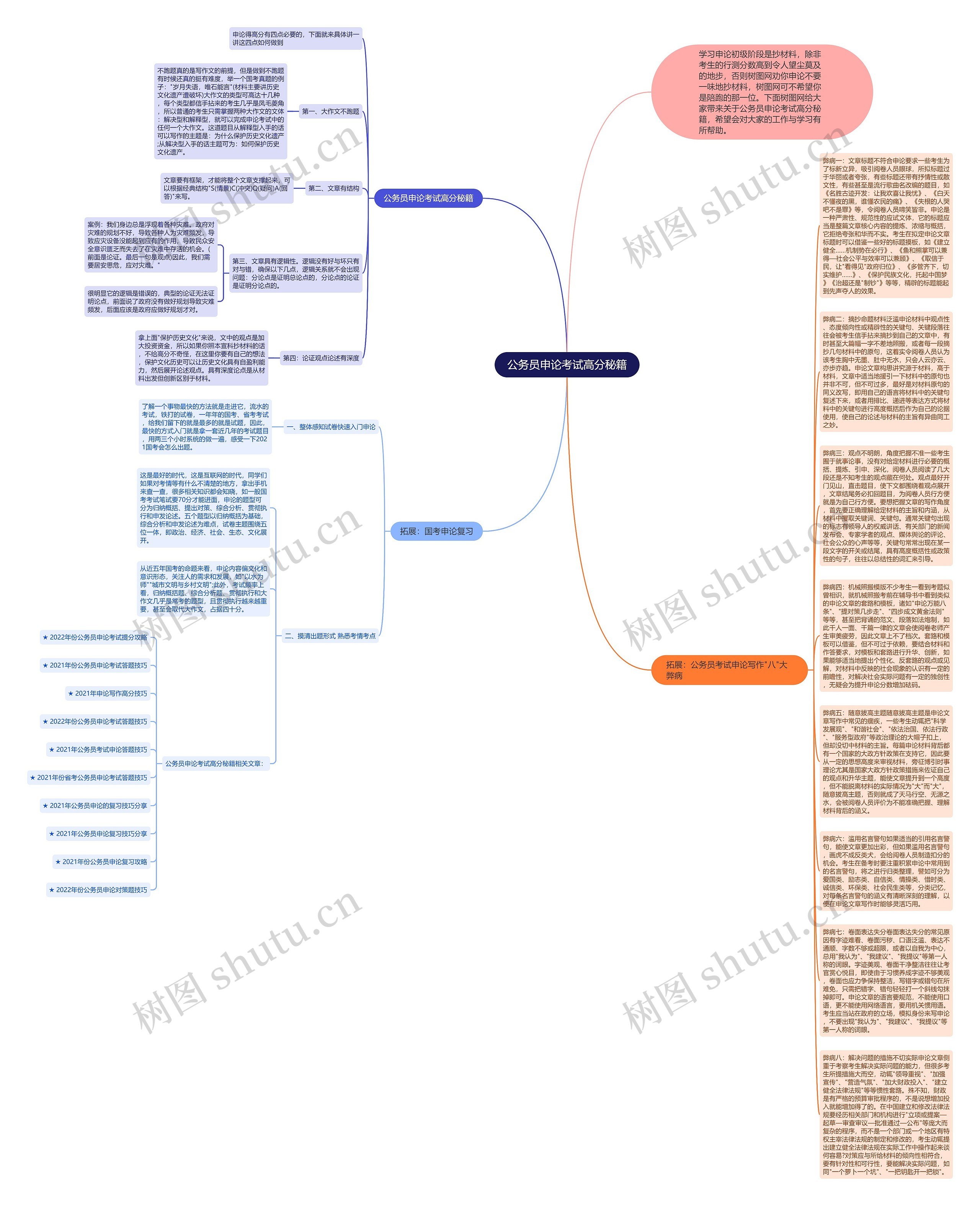 公务员申论考试高分秘籍思维导图