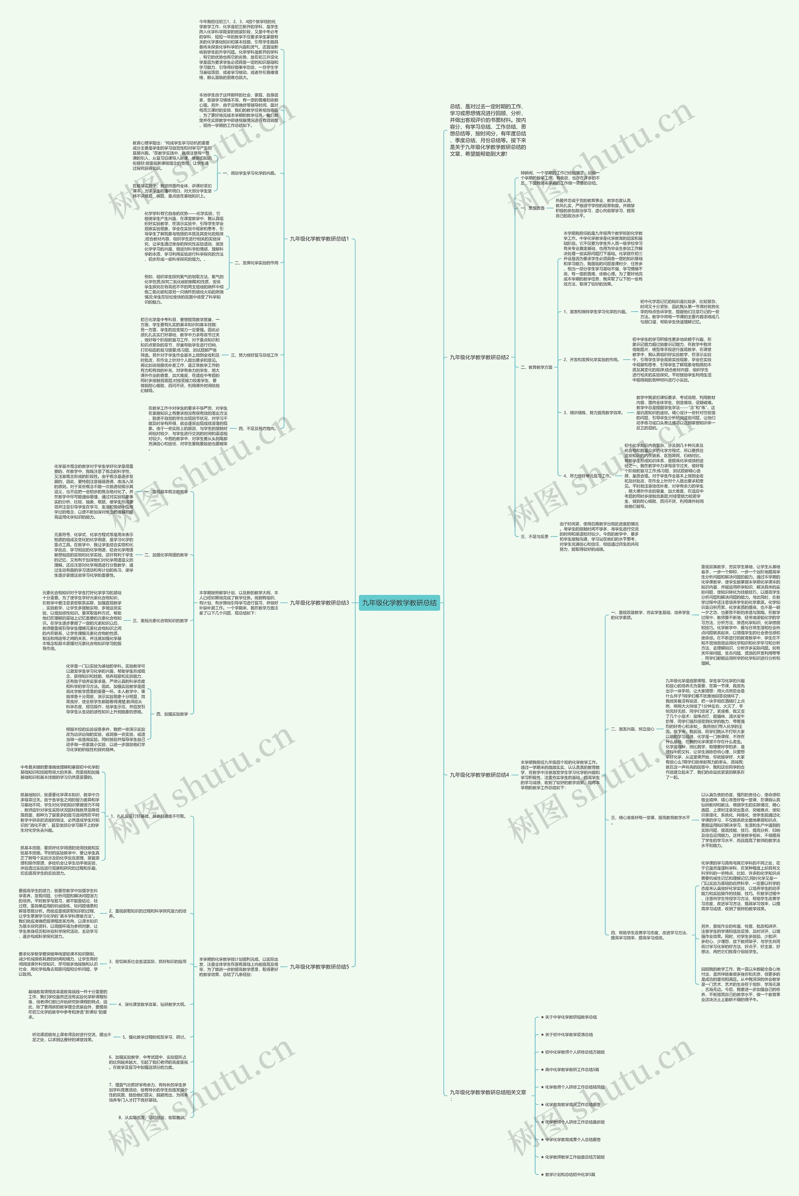 九年级化学教学教研总结思维导图