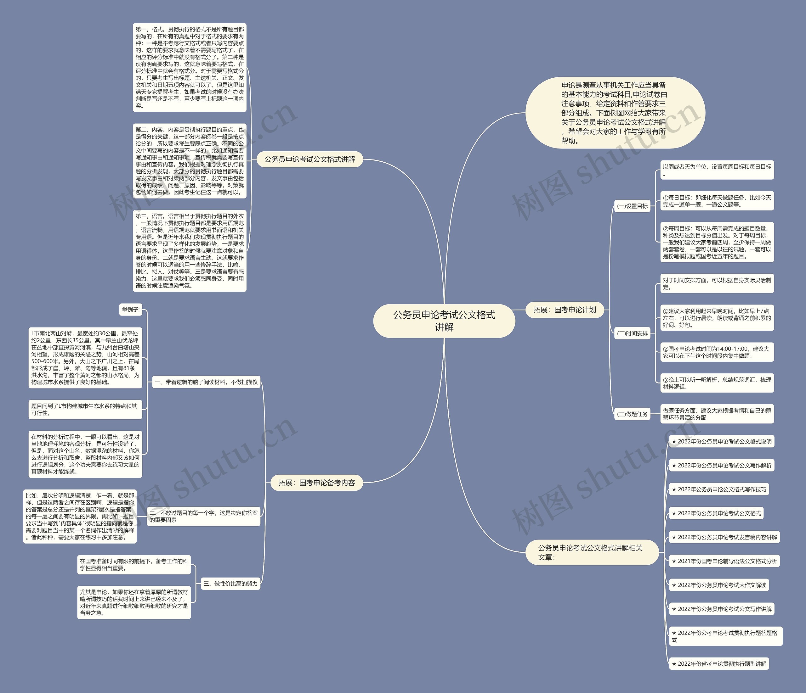 公务员申论考试公文格式讲解思维导图