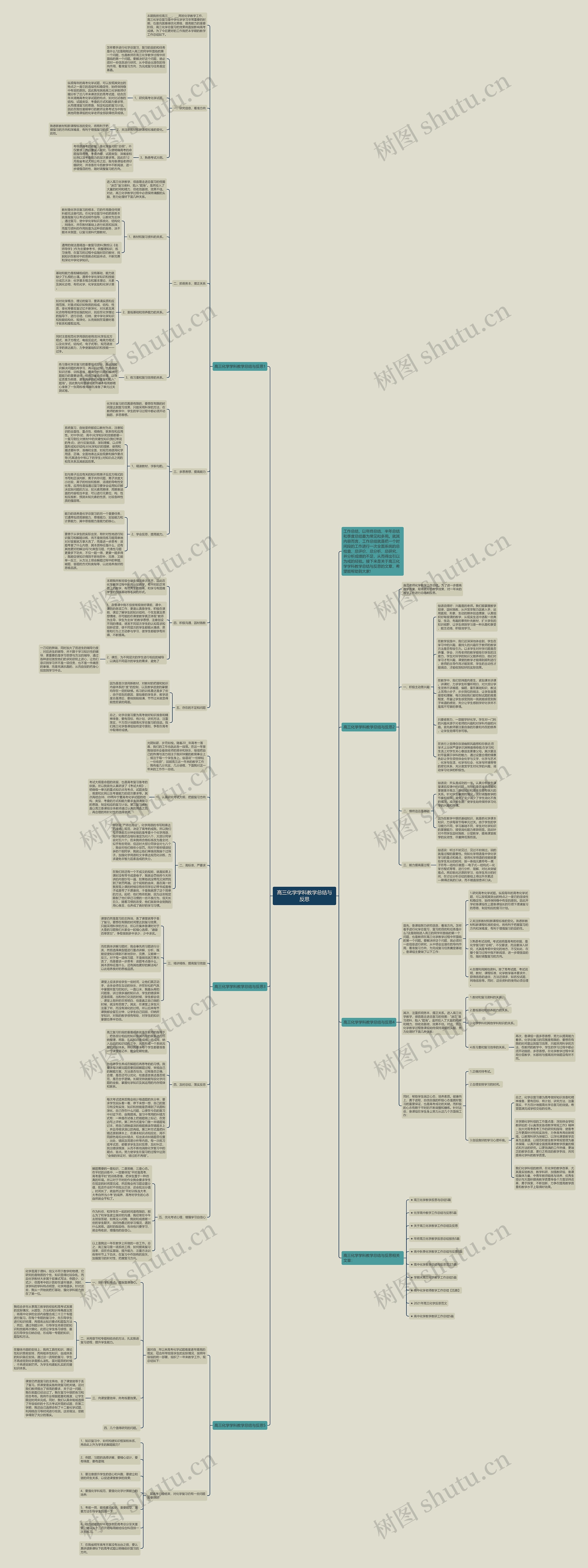 高三化学学科教学总结与反思思维导图