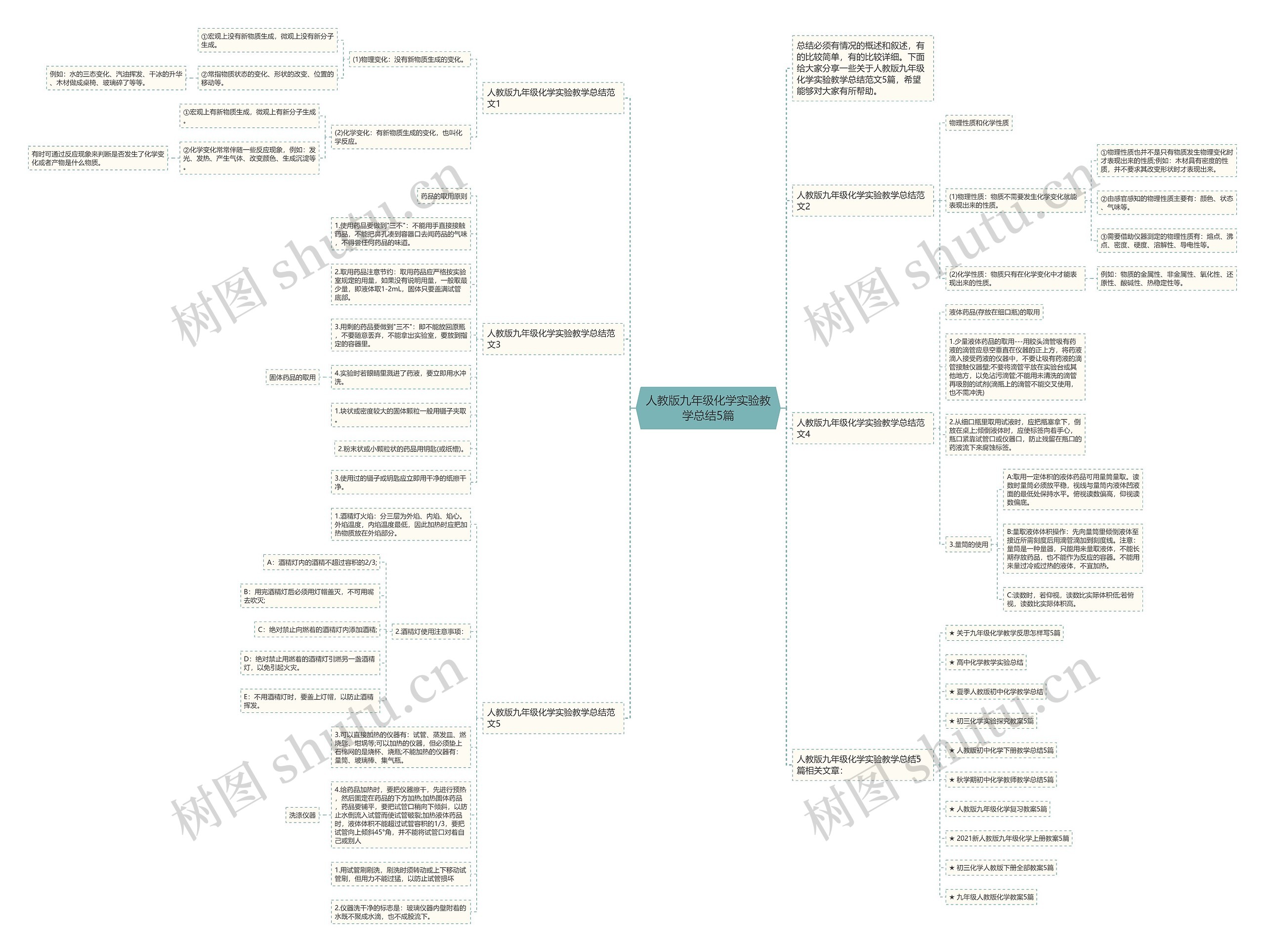 人教版九年级化学实验教学总结5篇思维导图