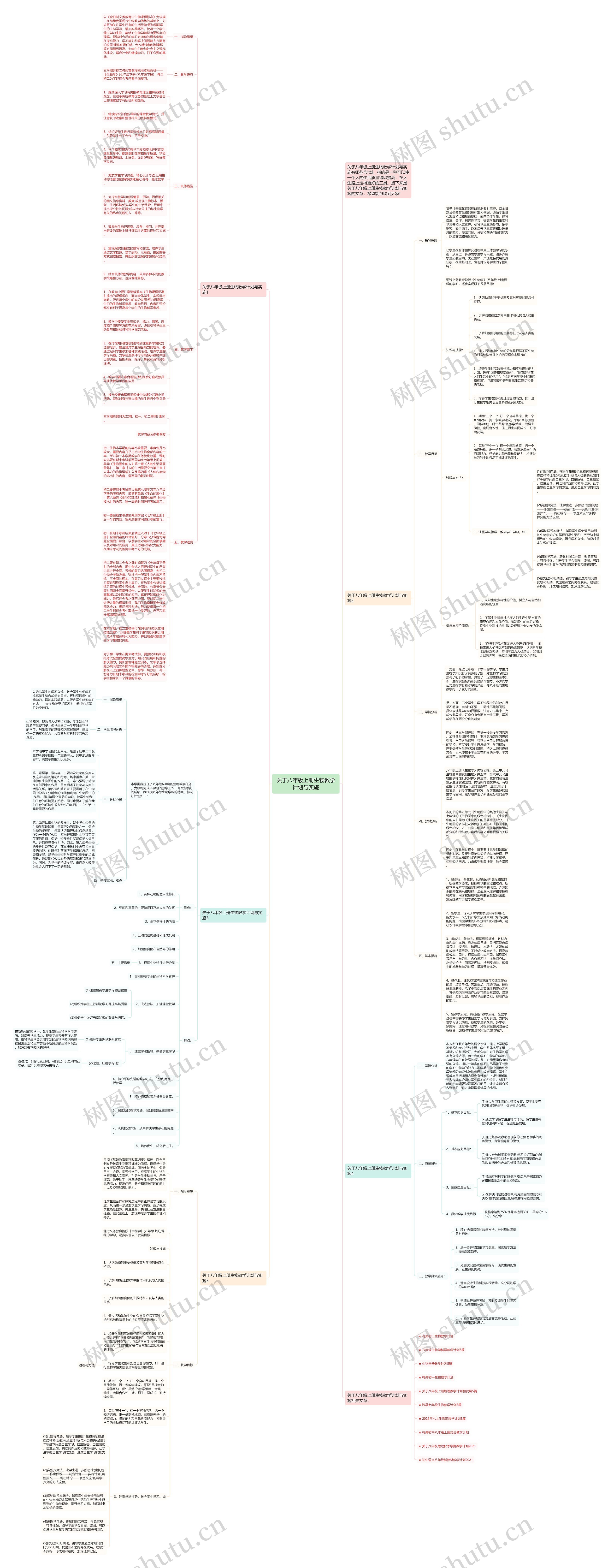 关于八年级上册生物教学计划与实施思维导图
