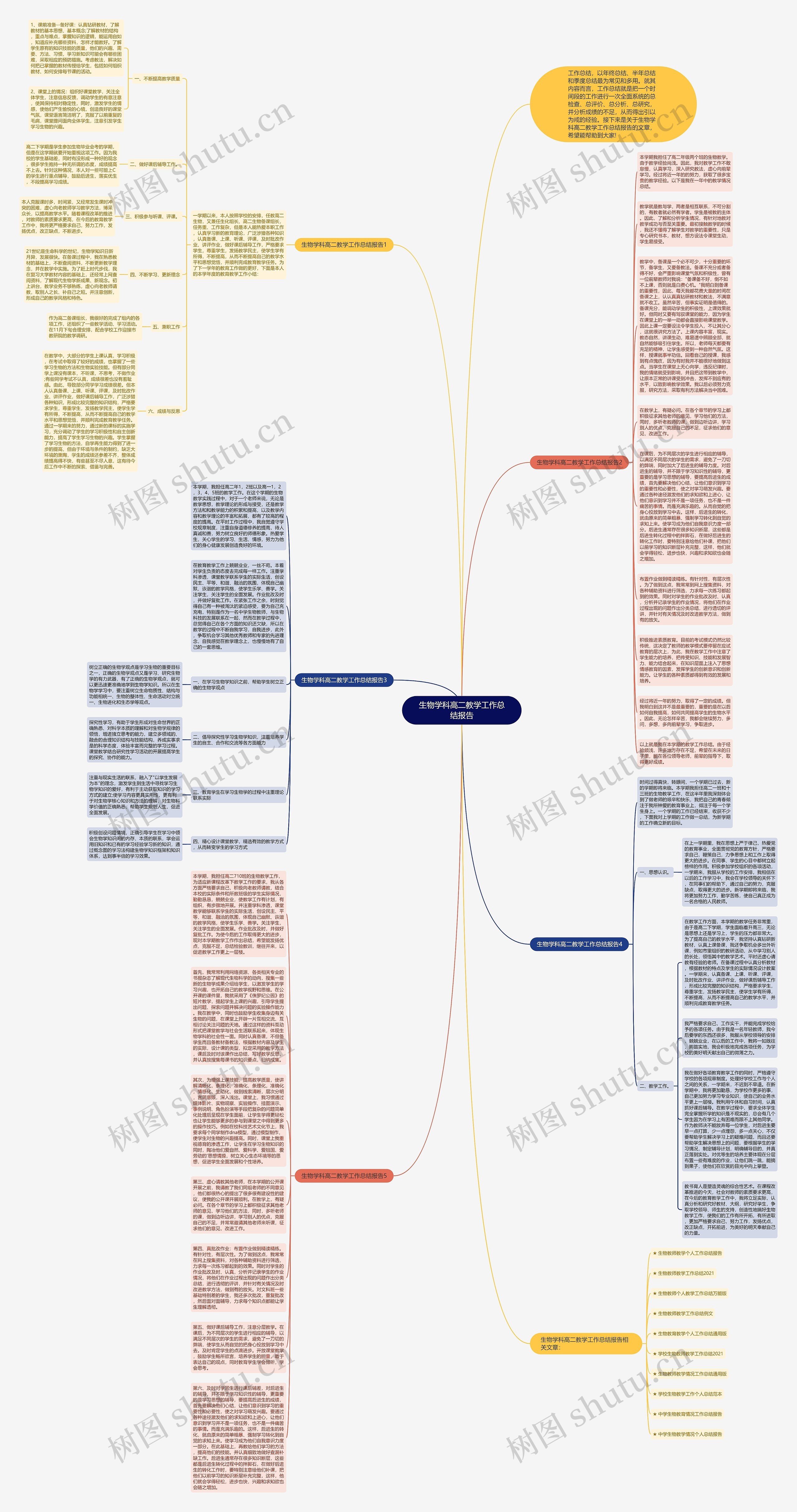 生物学科高二教学工作总结报告思维导图