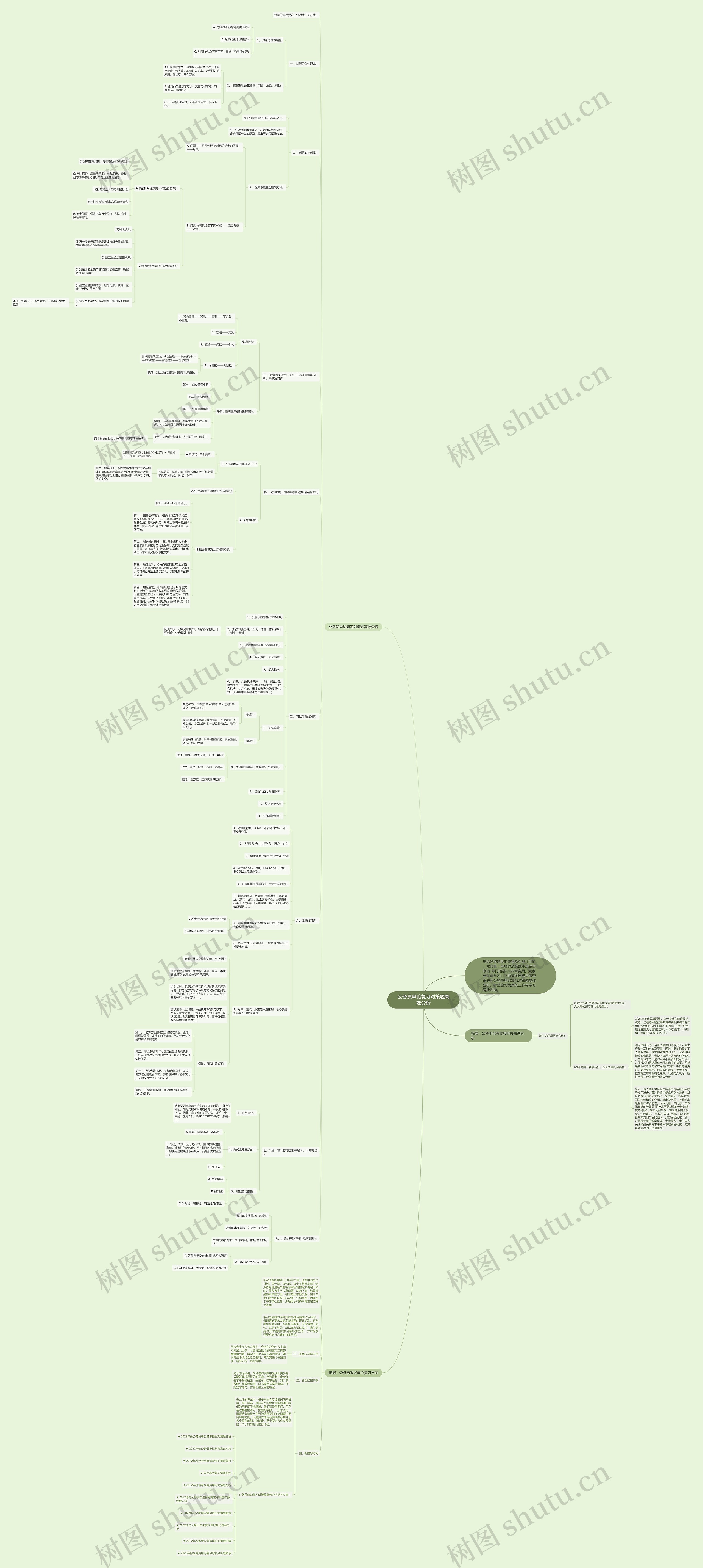 公务员申论复习对策题高效分析思维导图
