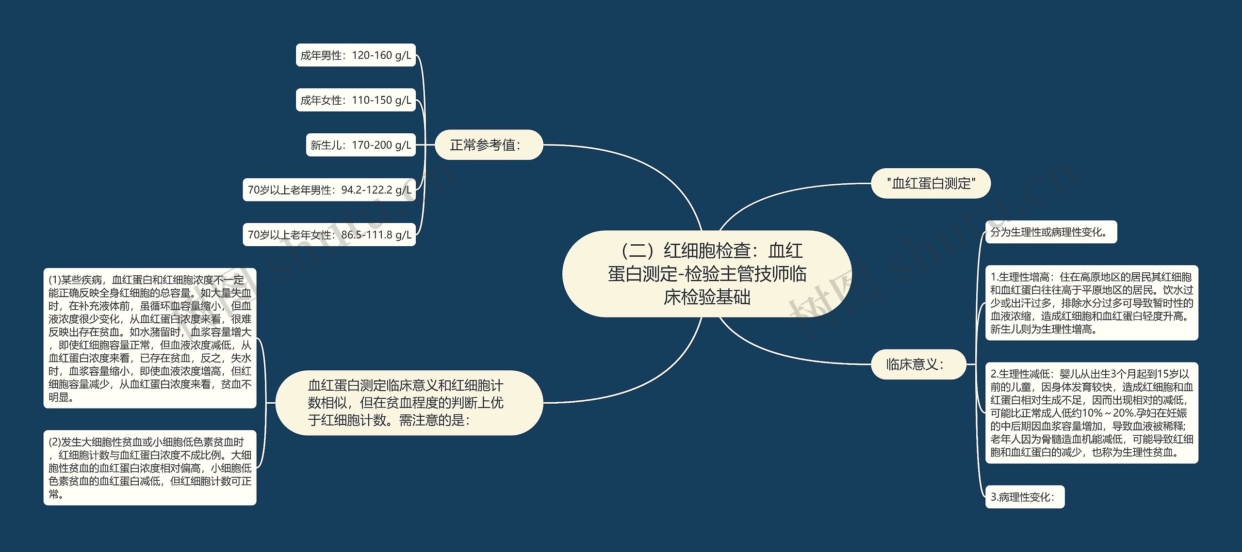 （二）红细胞检查：血红蛋白测定-检验主管技师临床检验基础思维导图