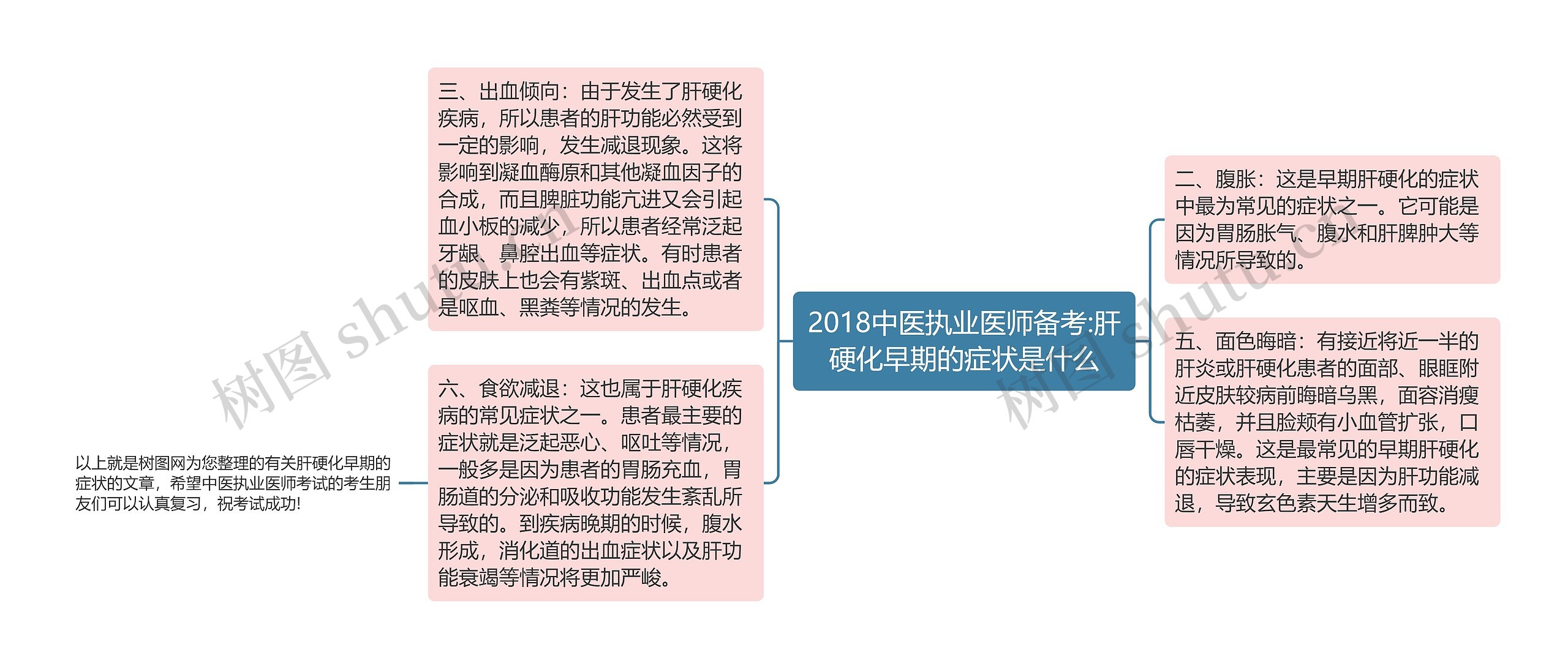 2018中医执业医师备考:肝硬化早期的症状是什么思维导图