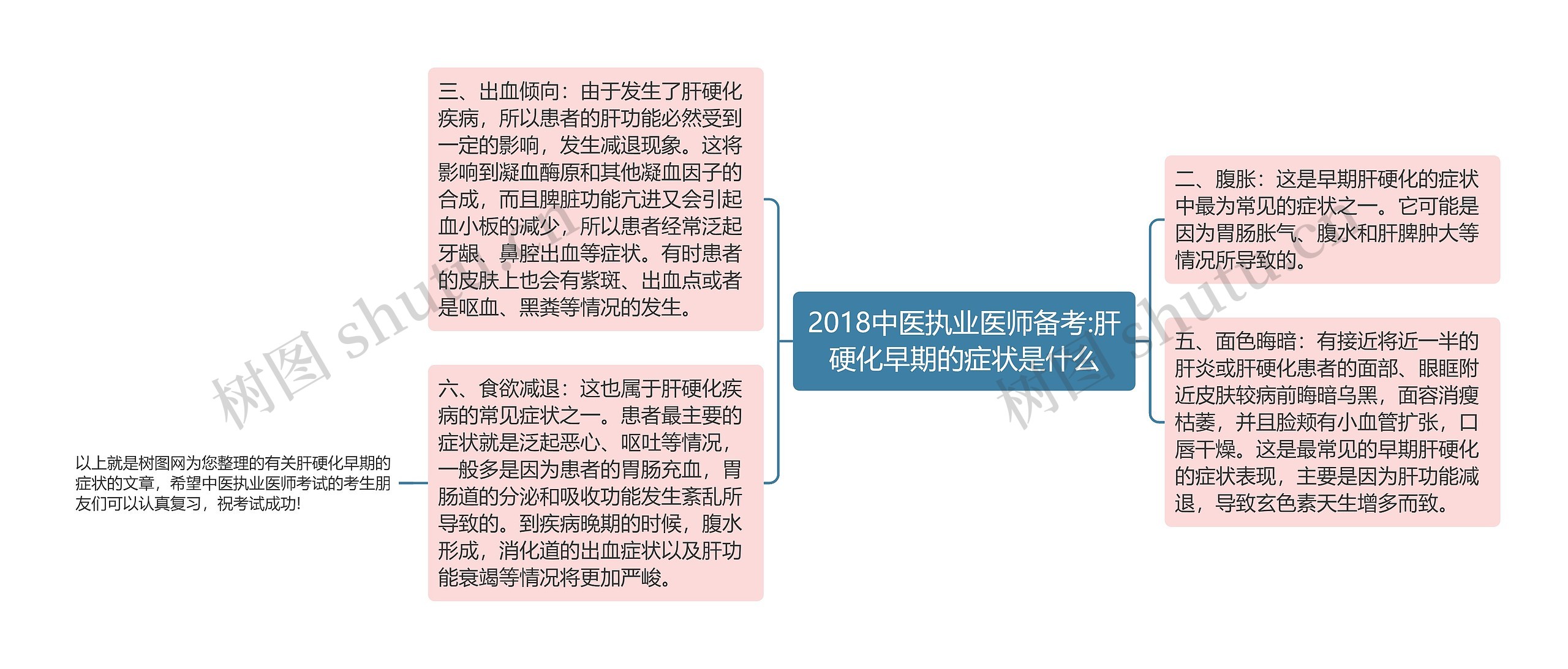 2018中医执业医师备考:肝硬化早期的症状是什么思维导图高清图 2018中医执业医师备考:肝硬化早期的症状是什么思维导图