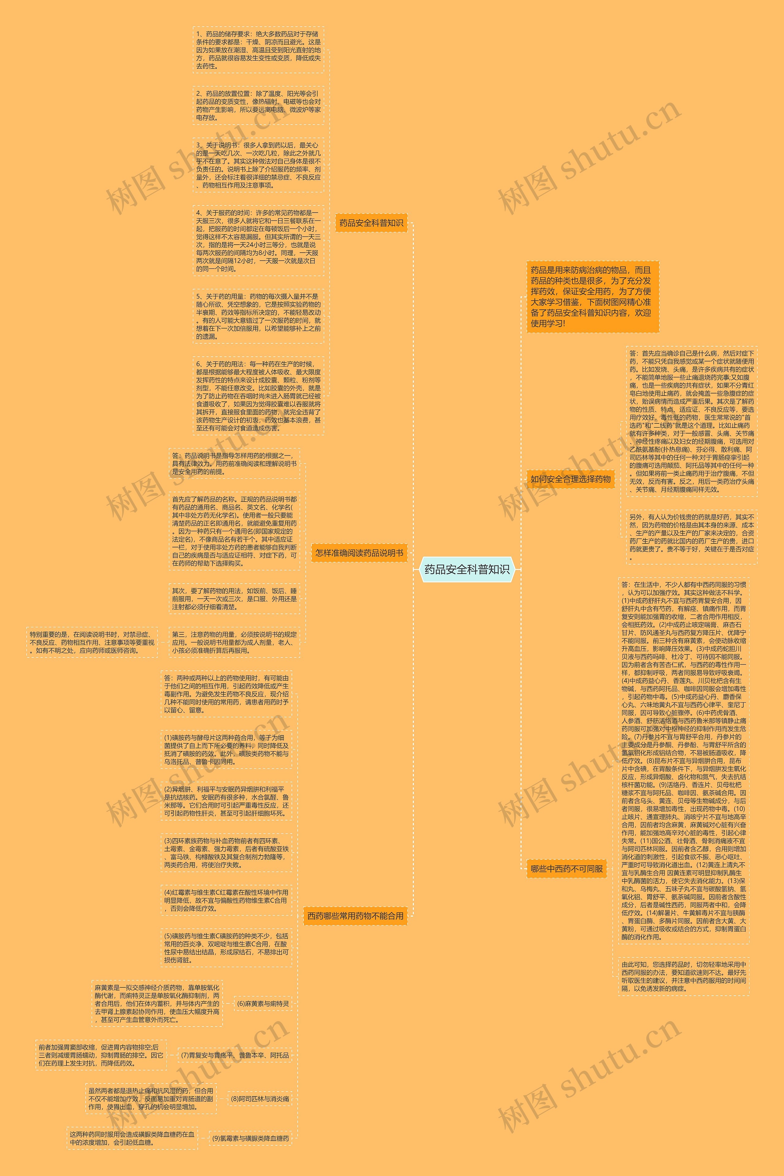 药品安全科普知识思维导图