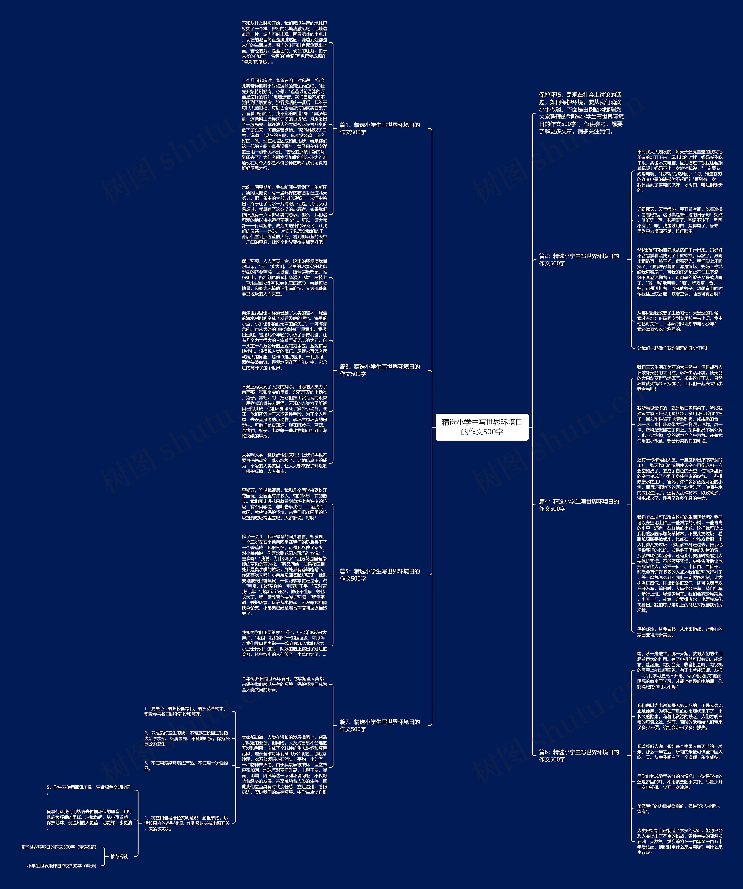 精选小学生写世界环境日的作文500字思维导图