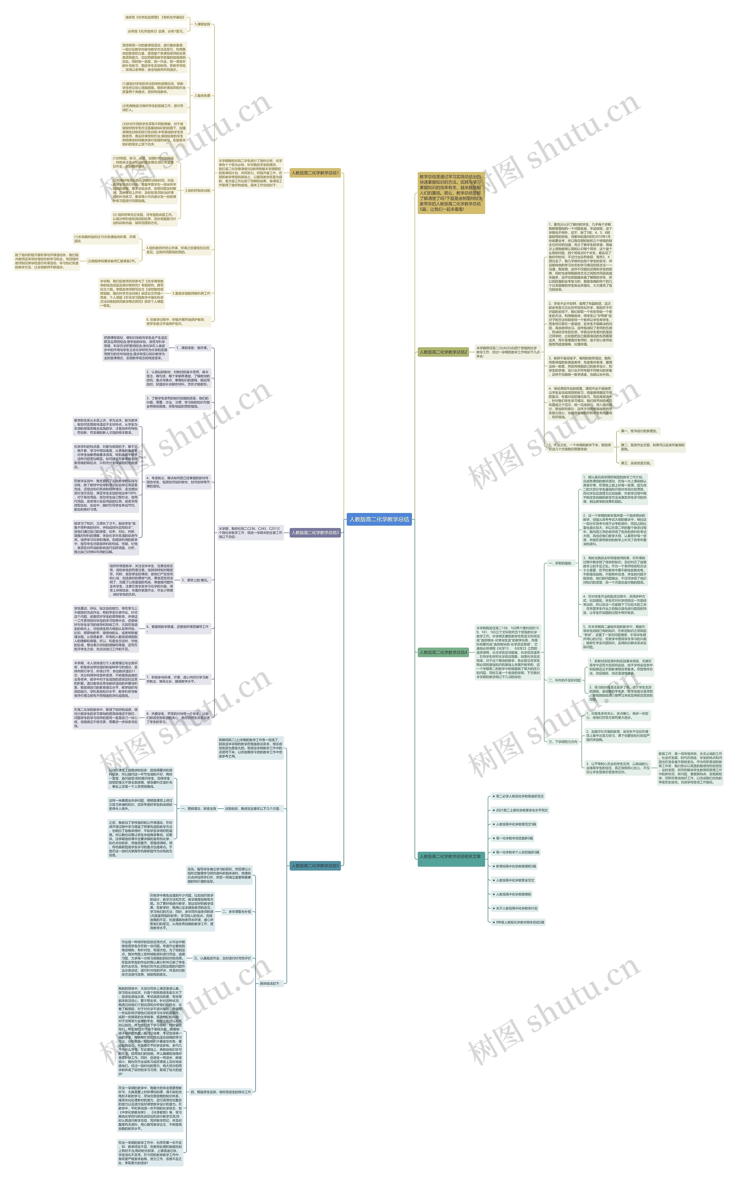 人教版高二化学教学总结思维导图
