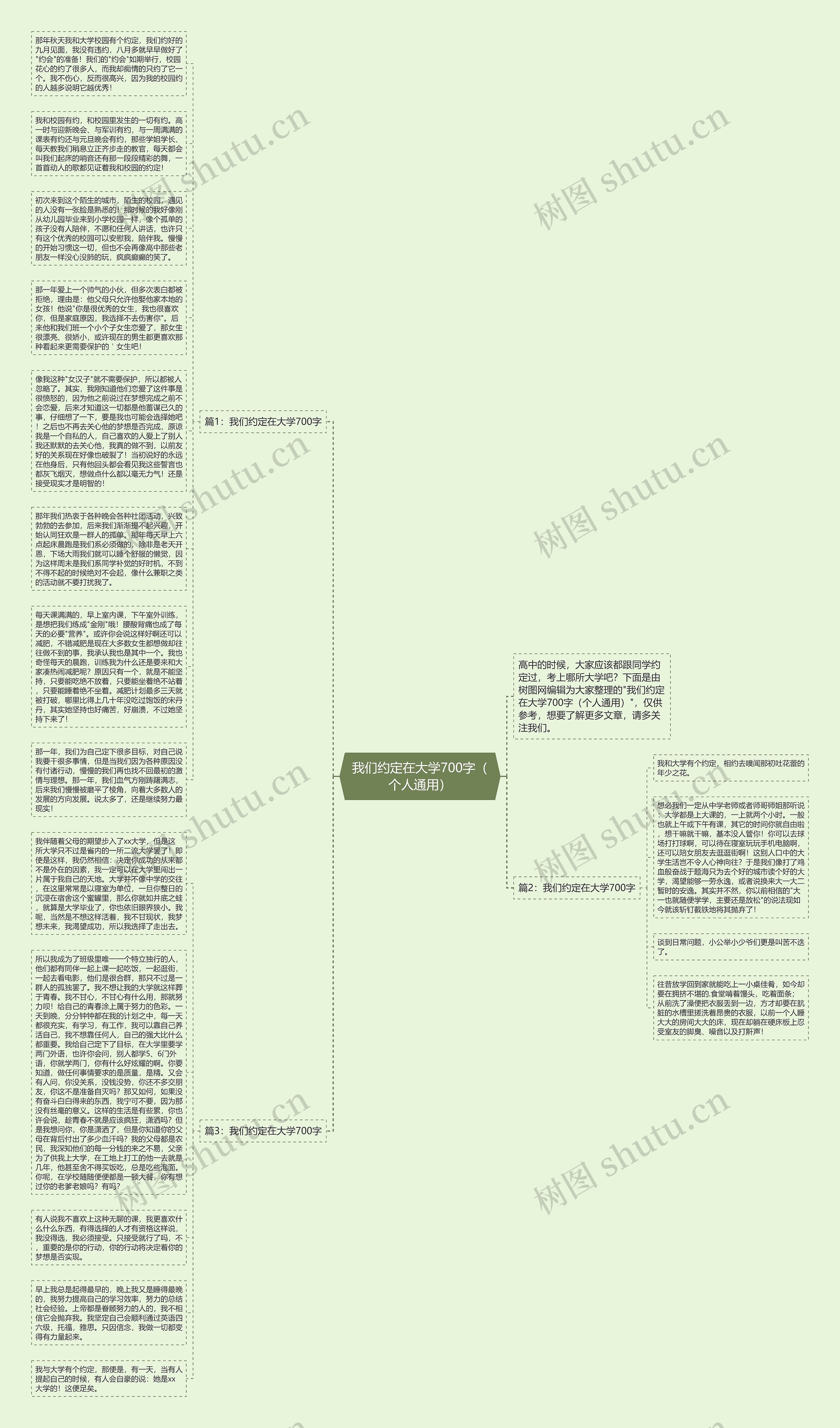 我们约定在大学700字（个人通用）思维导图