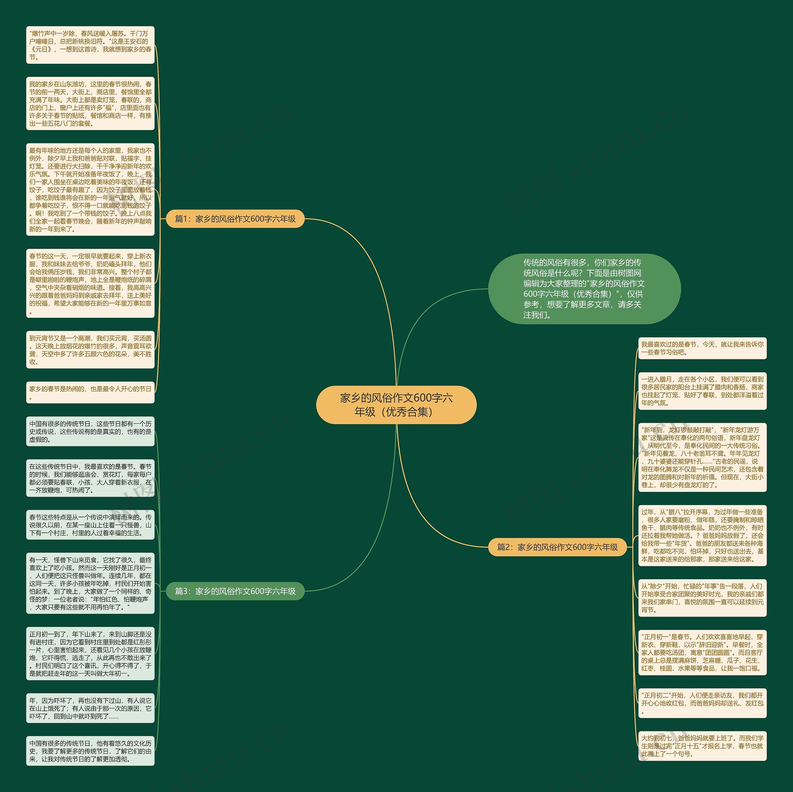 家乡的风俗作文600字六年级（优秀合集）思维导图