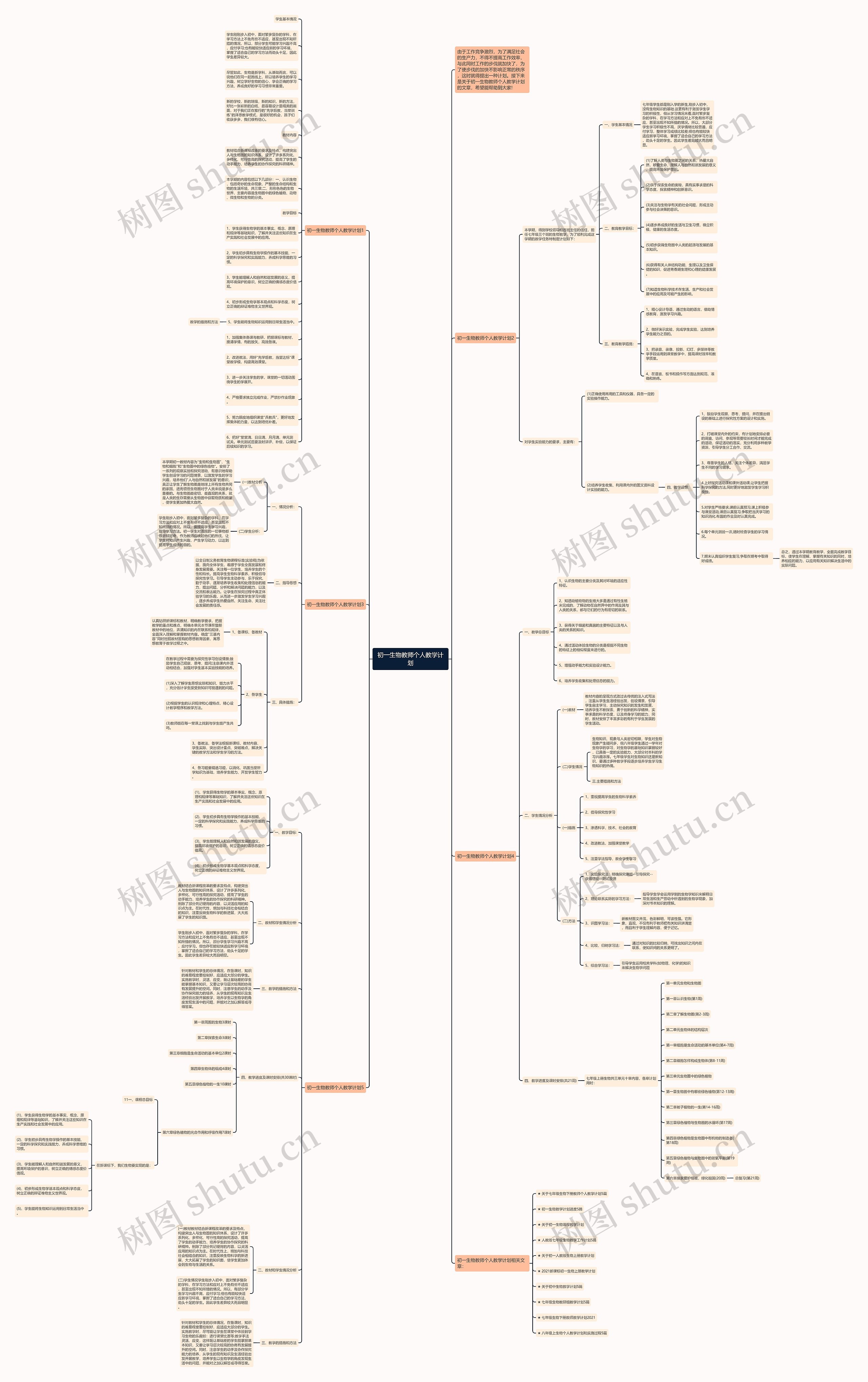 初一生物教师个人教学计划思维导图高清图 初一生物教师个人教学计划思维导图