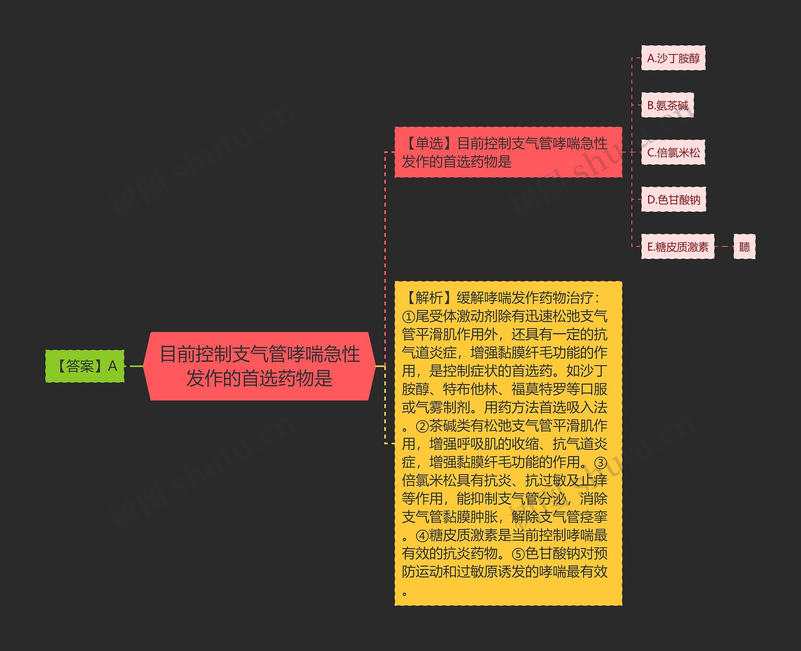 目前控制支气管哮喘急性发作的首选药物是思维导图