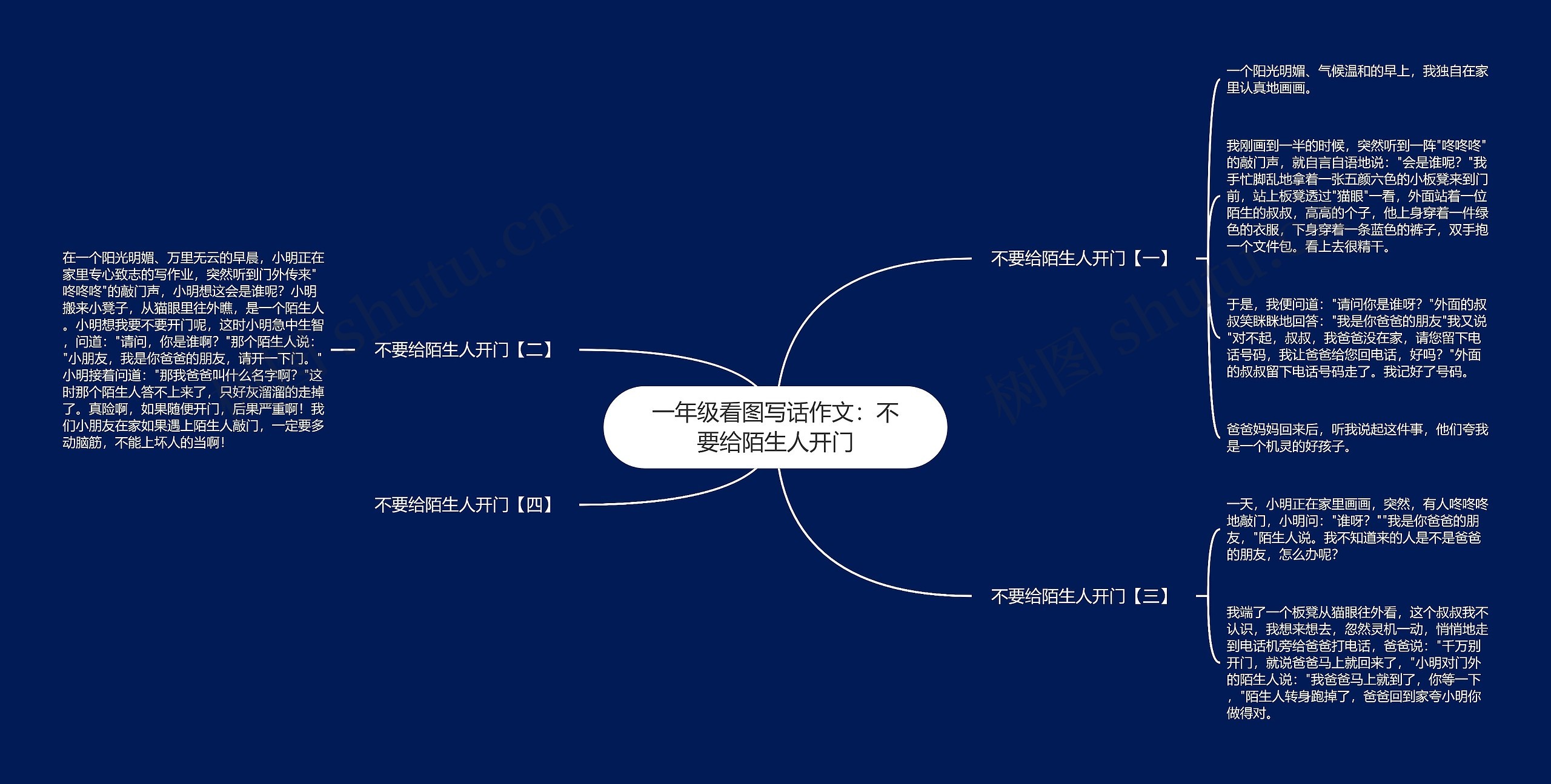 一年级看图写话作文：不要给陌生人开门思维导图