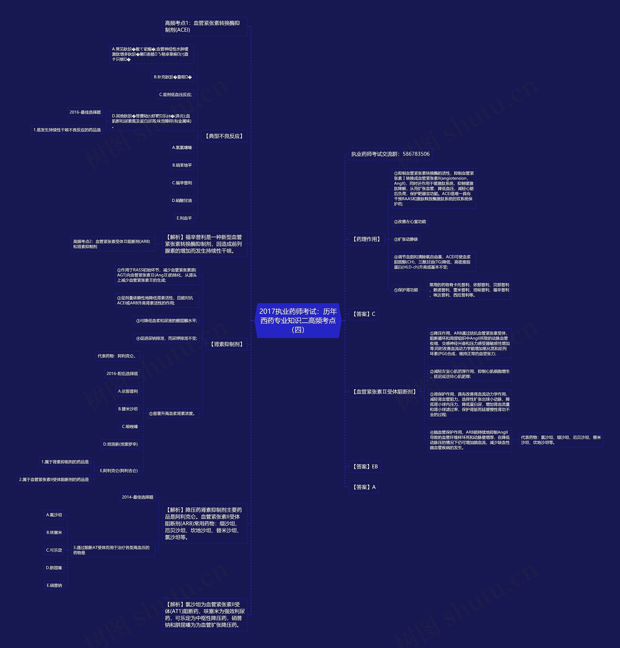 2017执业药师考试：历年西药专业知识二高频考点（四）思维导图