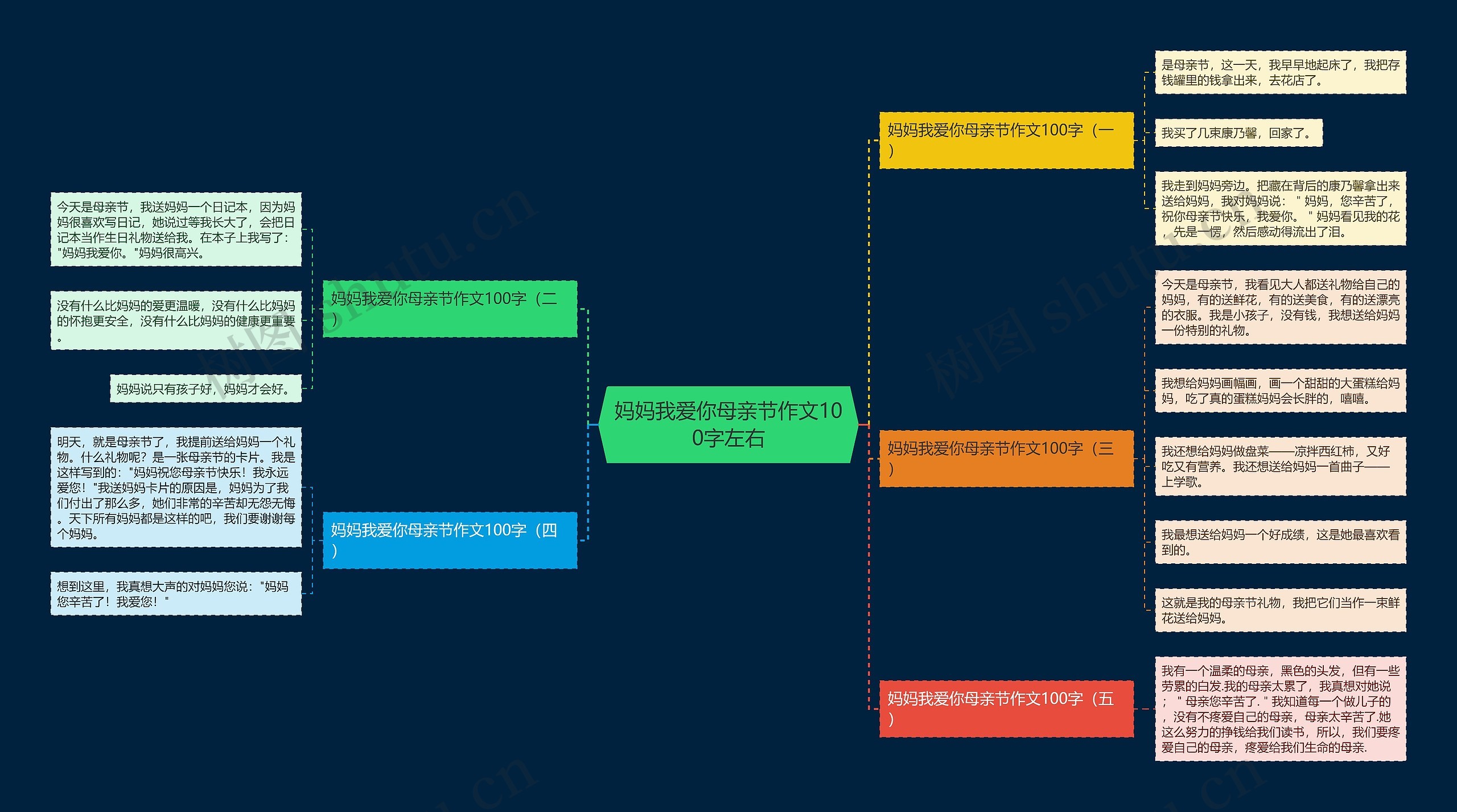 妈妈我爱你母亲节作文100字左右思维导图