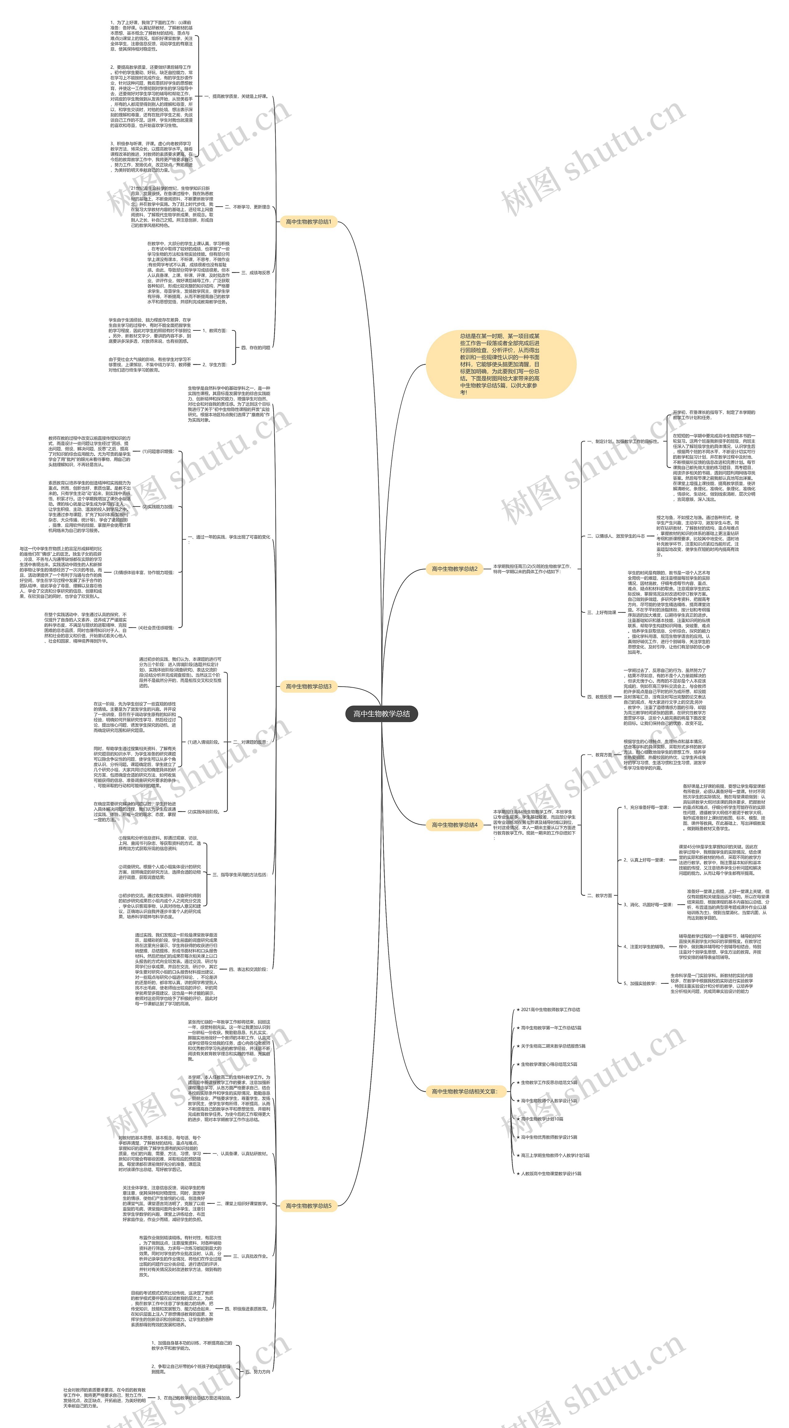 高中生物教学总结思维导图
