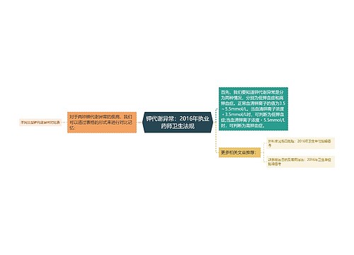 钾代谢异常：2016年执业药师卫生法规