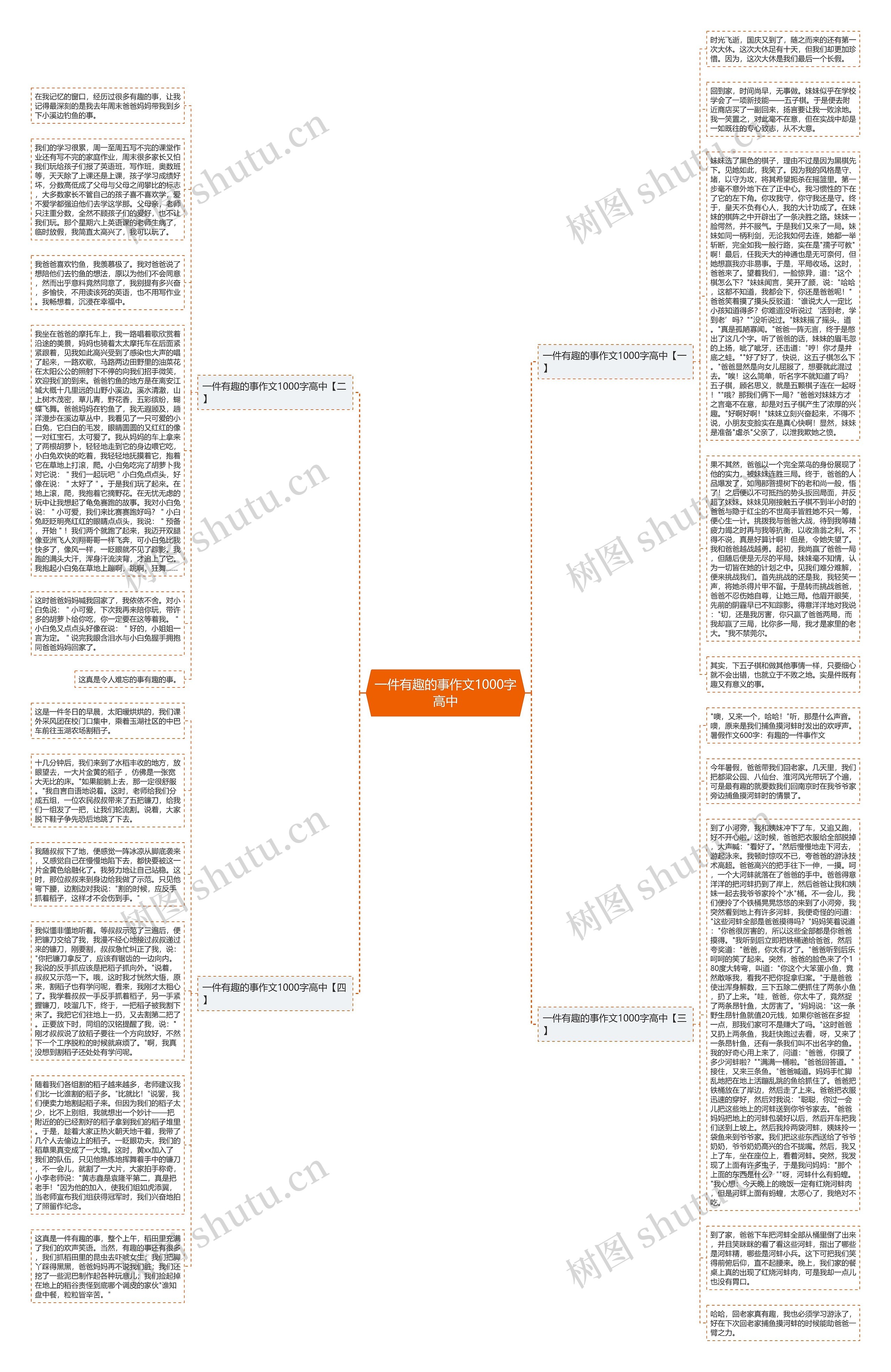 一件有趣的事作文1000字高中思维导图高清图 一件有趣的事作文1000字高中思维导图