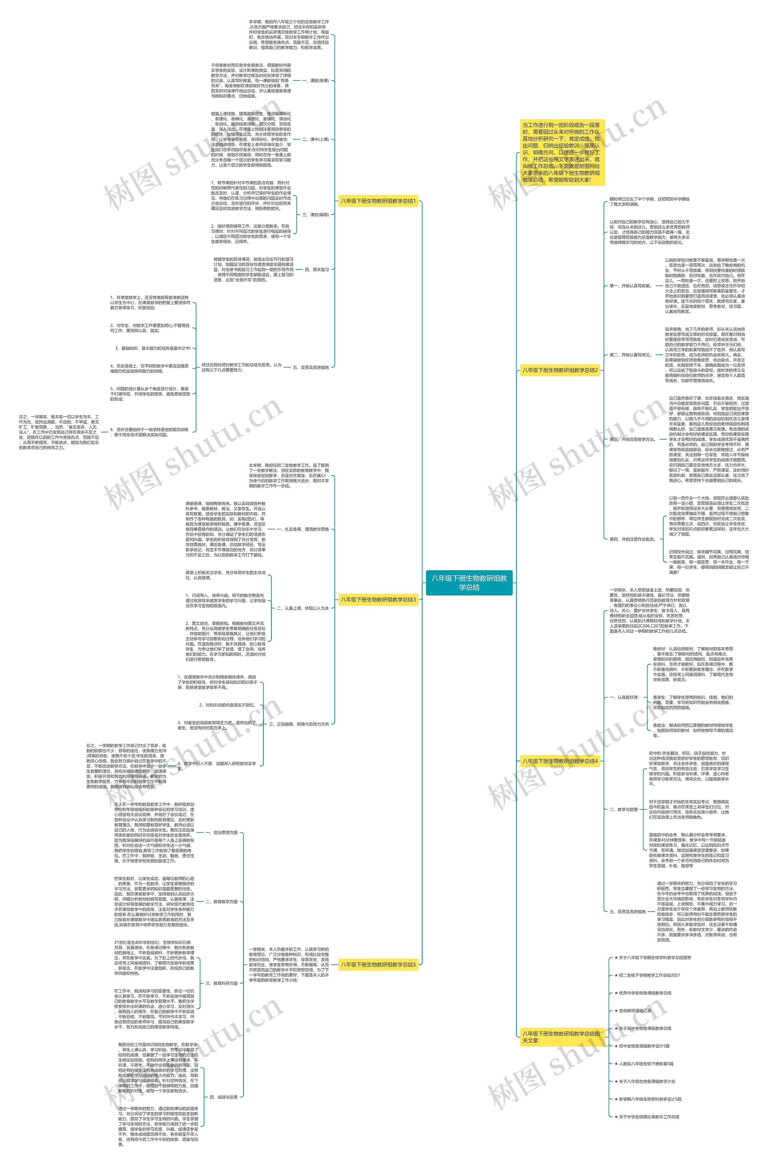 八年级下册生物教研组教学总结思维导图高清图 八年级下册生物教研组教学总结思维导图