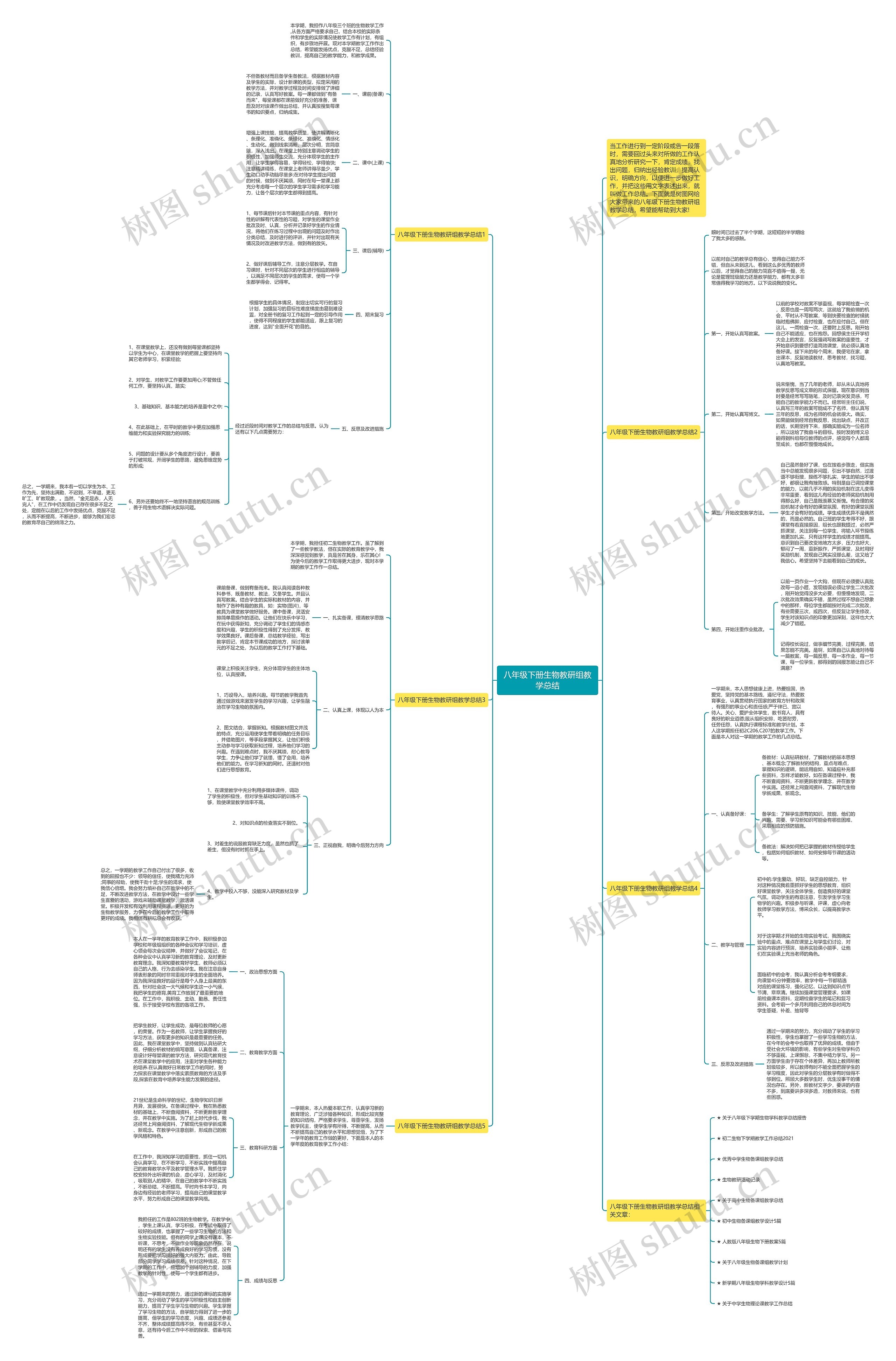 八年级下册生物教研组教学总结思维导图