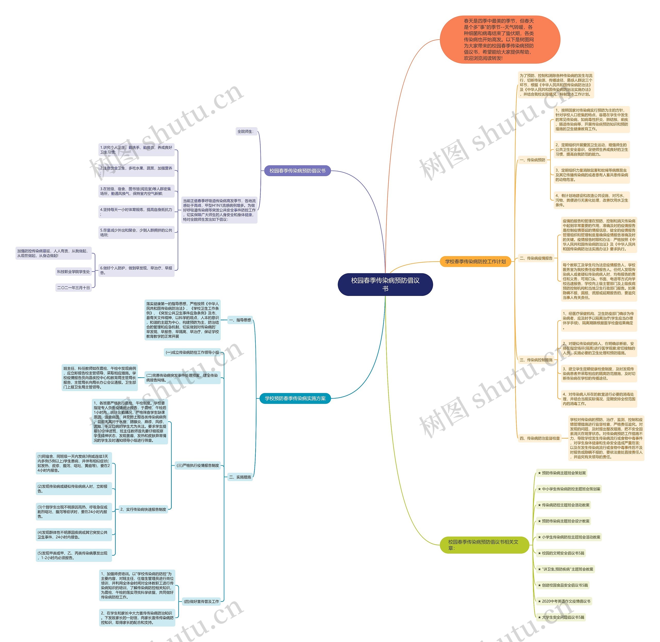 校园春季传染病预防倡议书思维导图