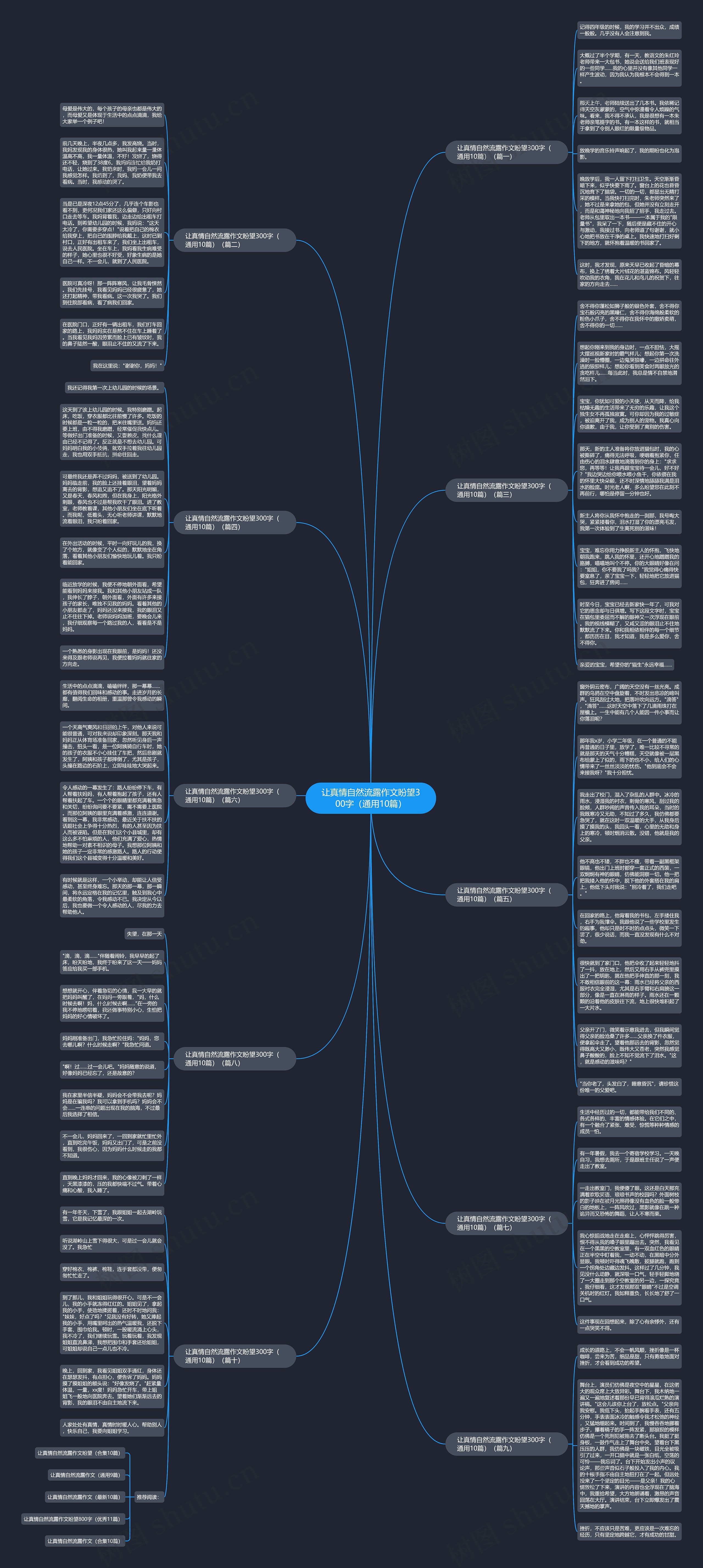 让真情自然流露作文盼望300字（通用10篇）思维导图