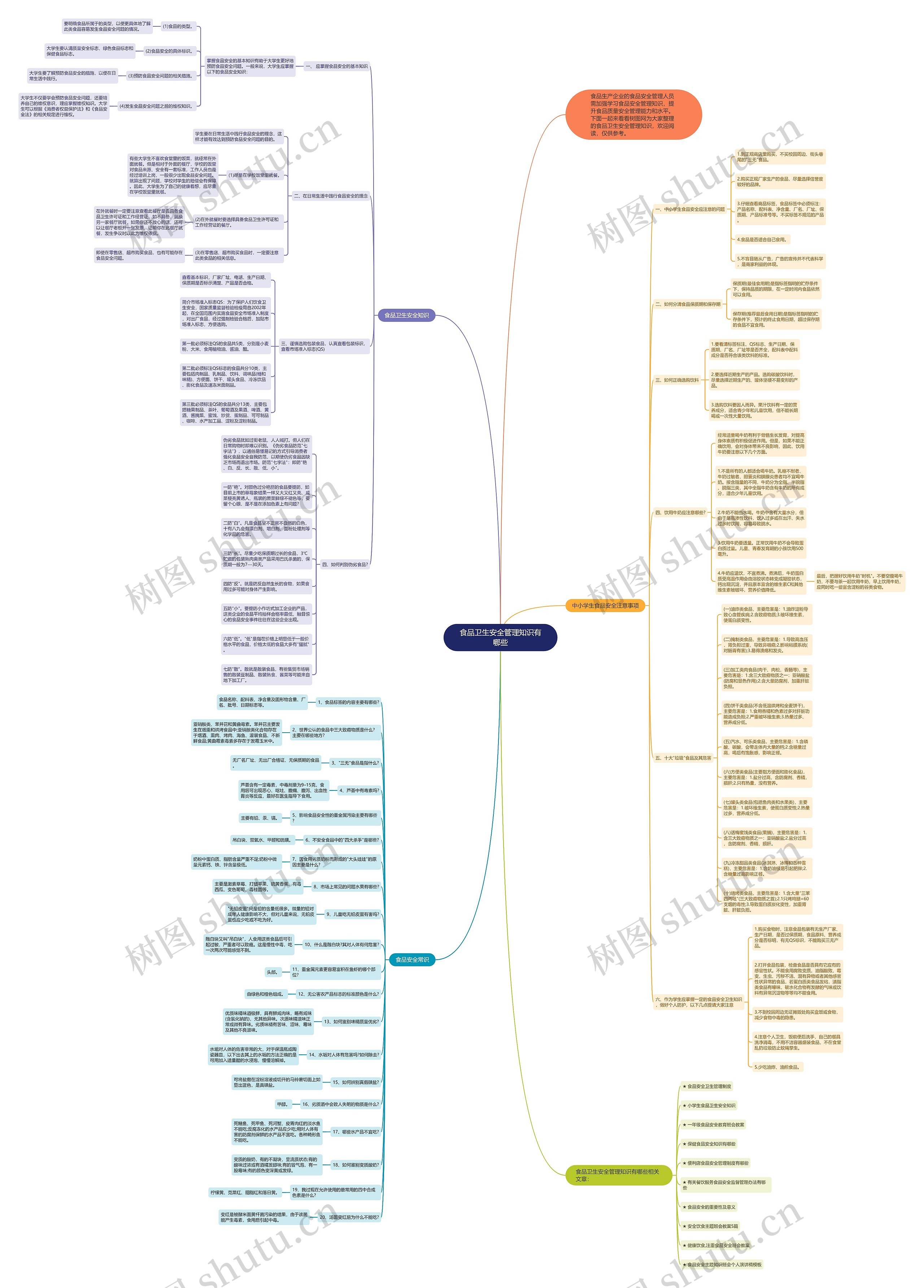 食品卫生安全管理知识有哪些思维导图高清图 食品卫生安全管理知识有哪些思维导图
