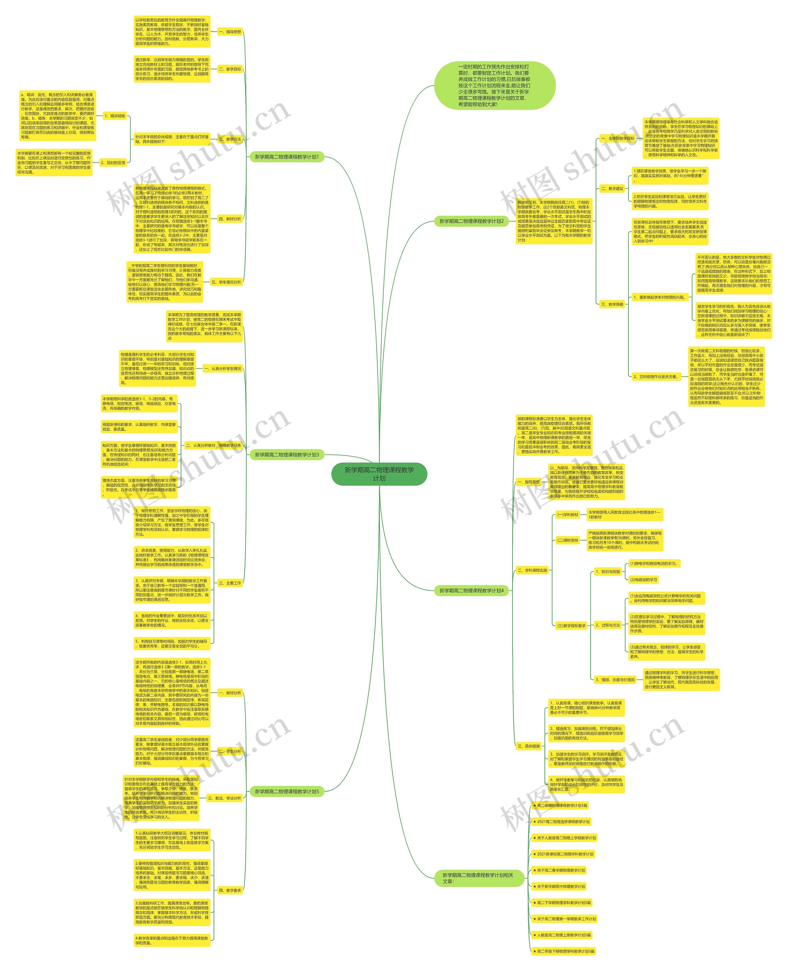 新学期高二物理课程教学计划思维导图