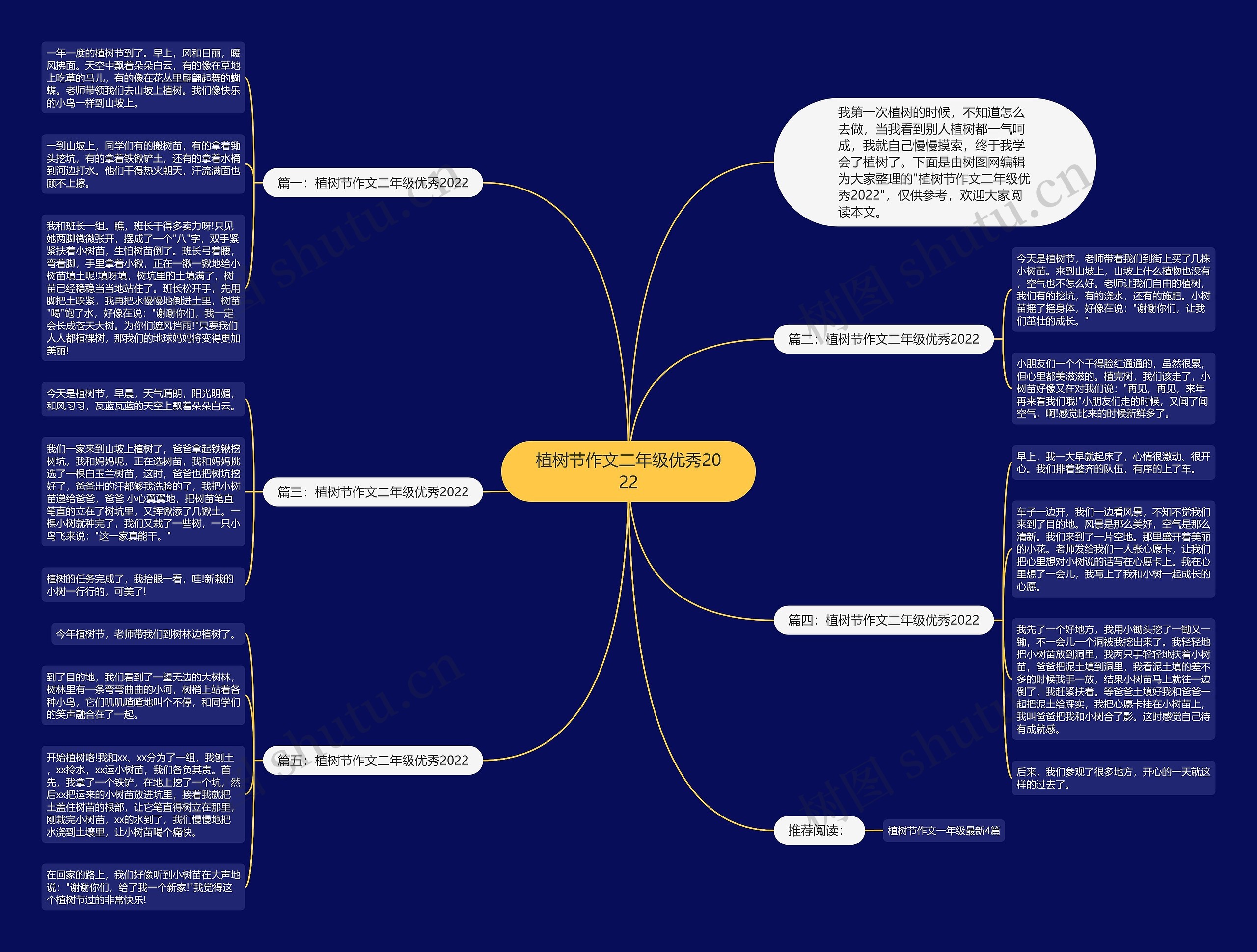 植树节作文二年级优秀2022思维导图