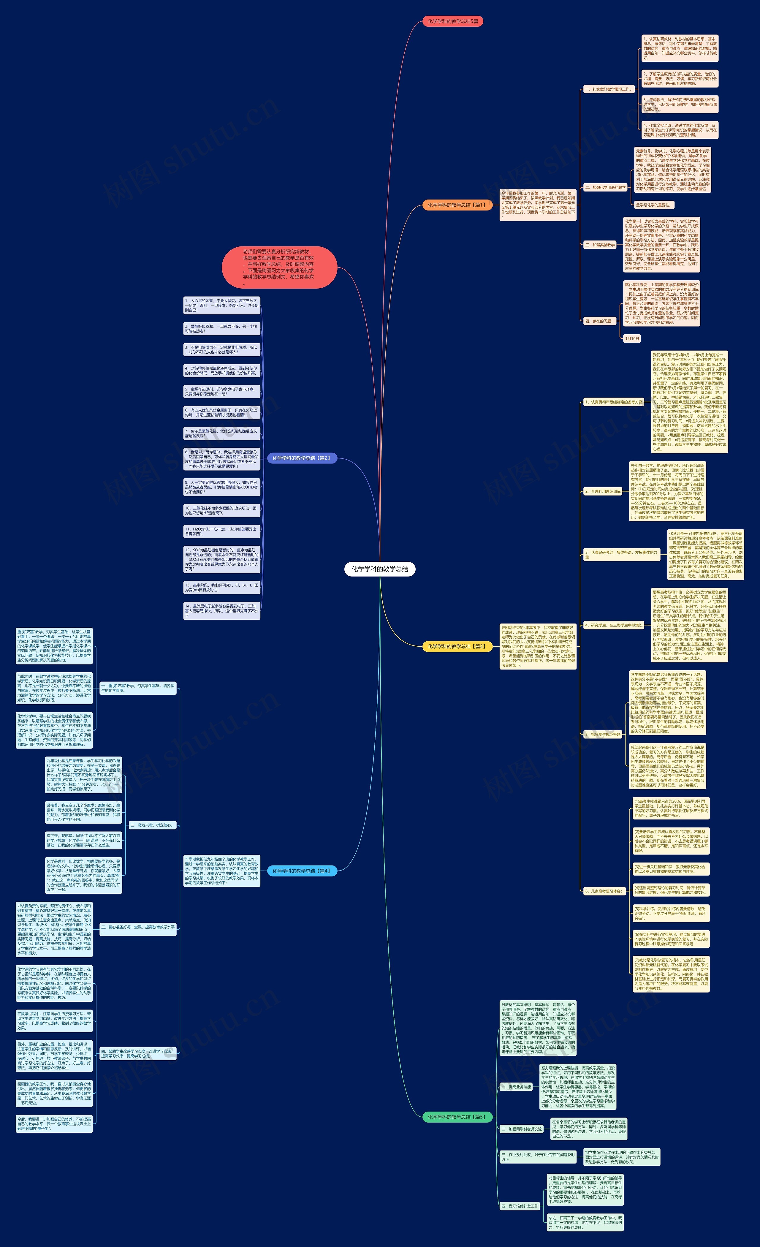 化学学科的教学总结思维导图